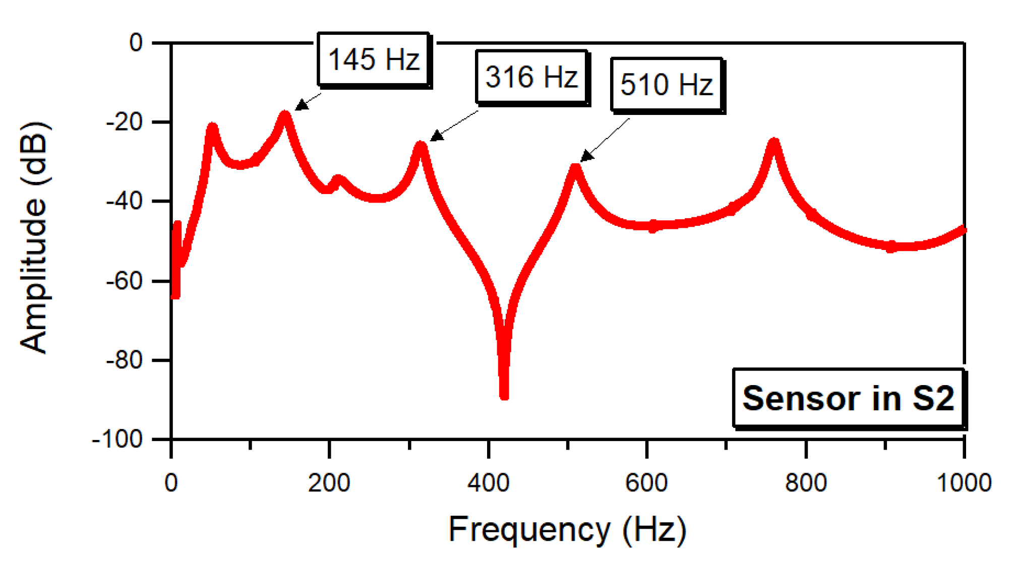 Jcs 06 00190 g006 550