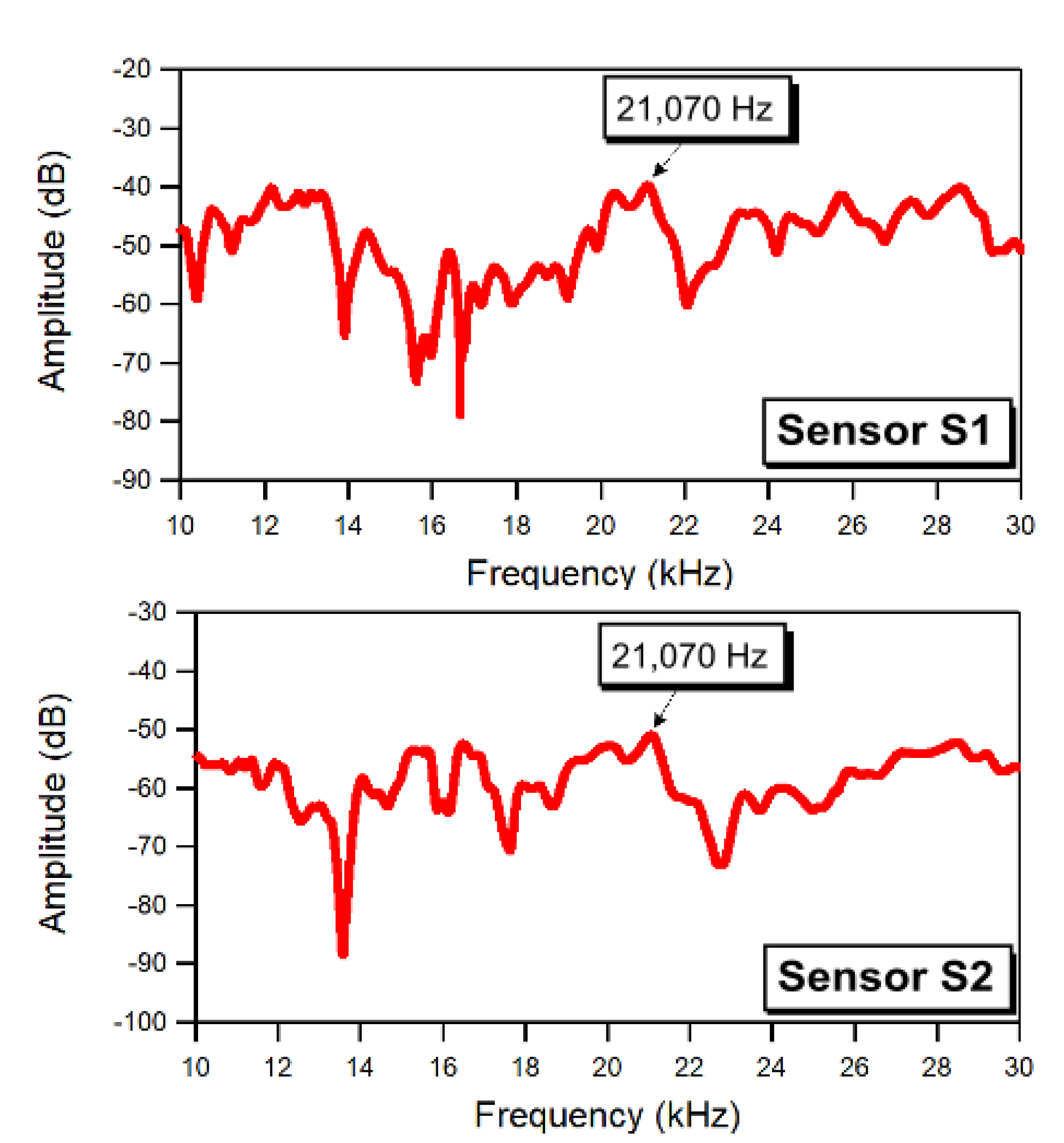 Jcs 06 00190 g007 550