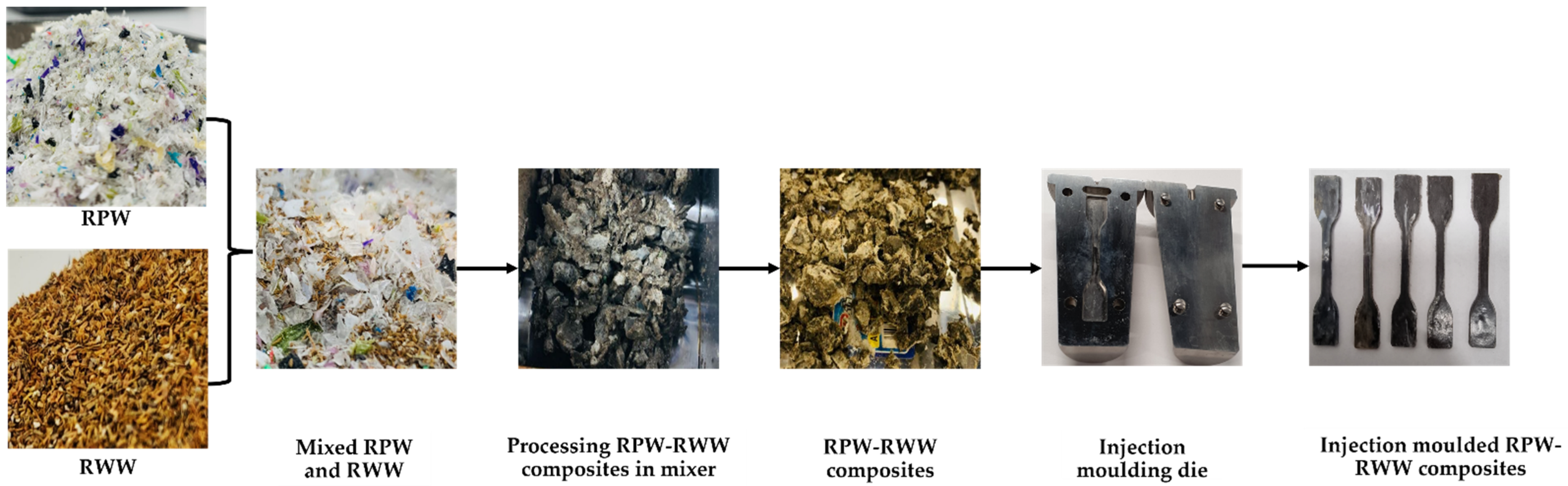 Jcs 06 00194 g001 Jcs 06 00194 g001