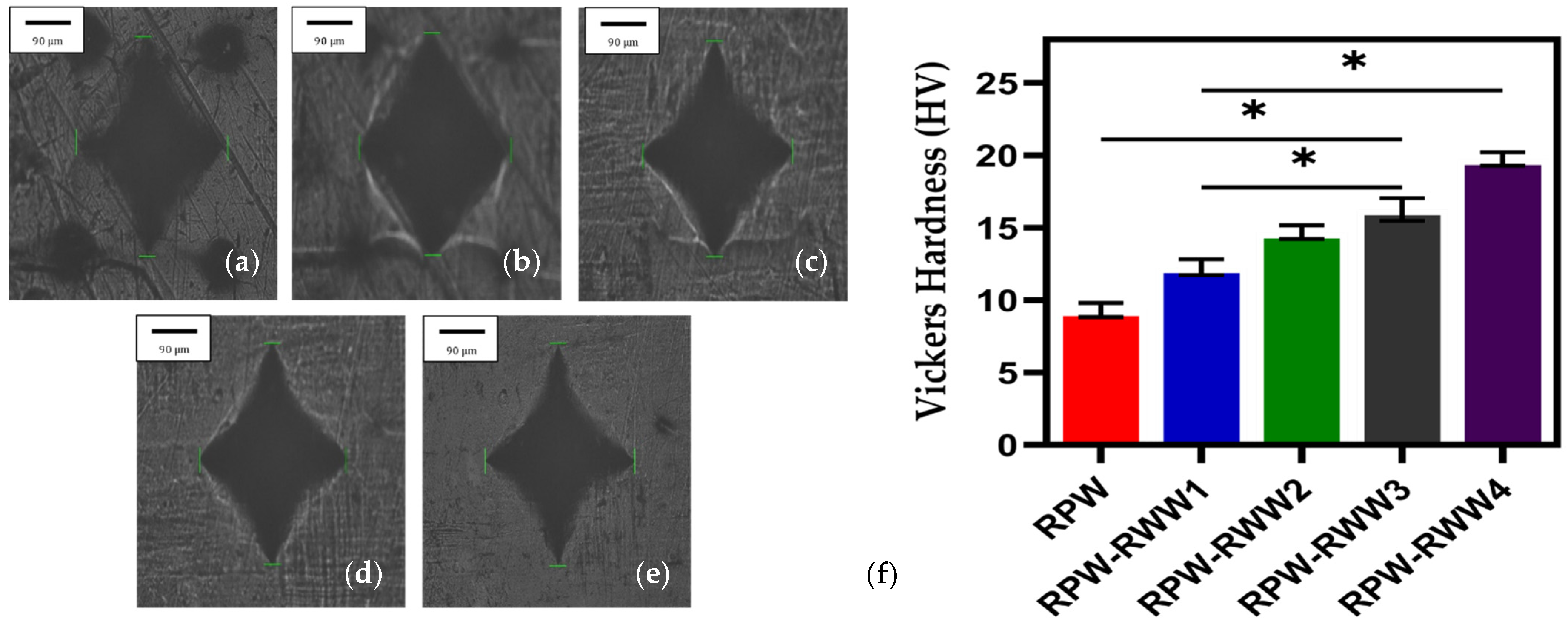 Jcs 06 00194 g007 Jcs 06 00194 g007