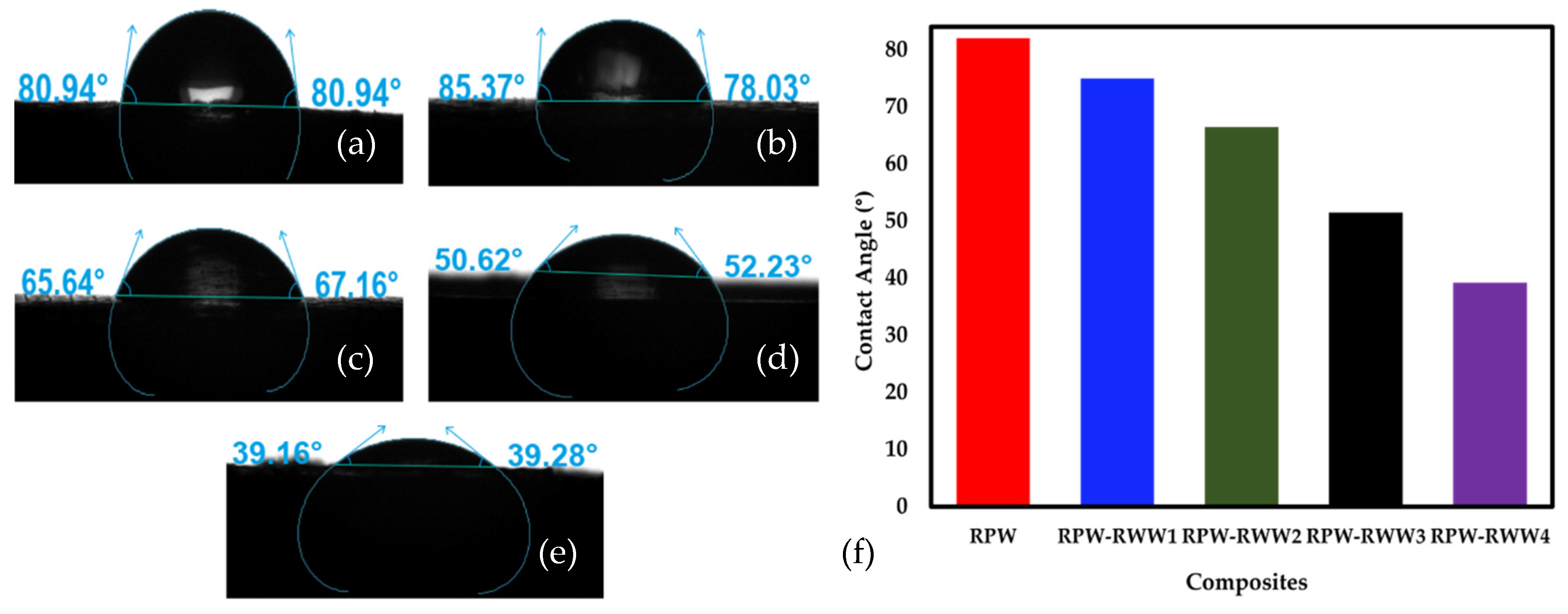 Jcs 06 00194 g009 Jcs 06 00194 g009