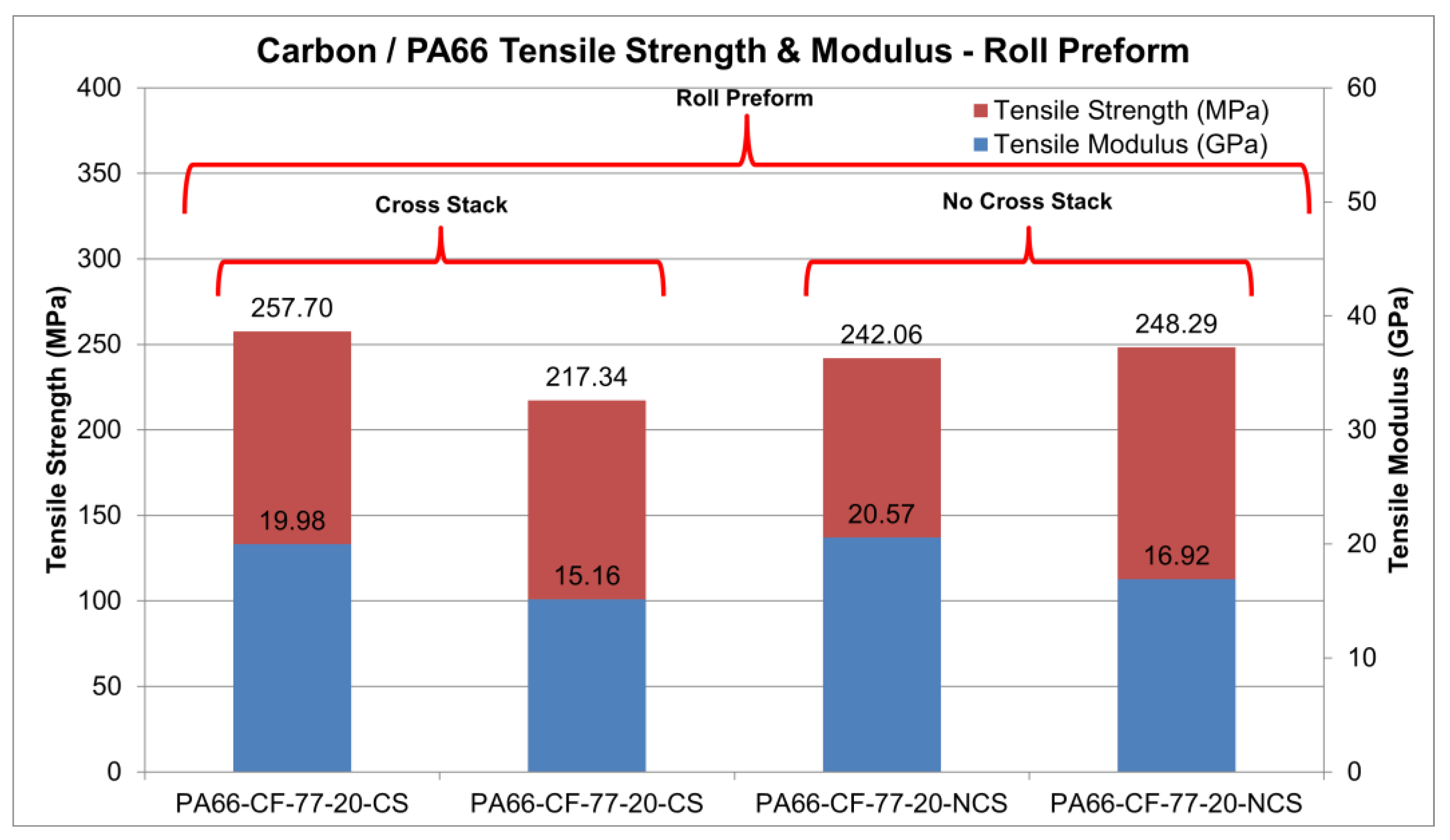 Jcs 06 00198 g005 550