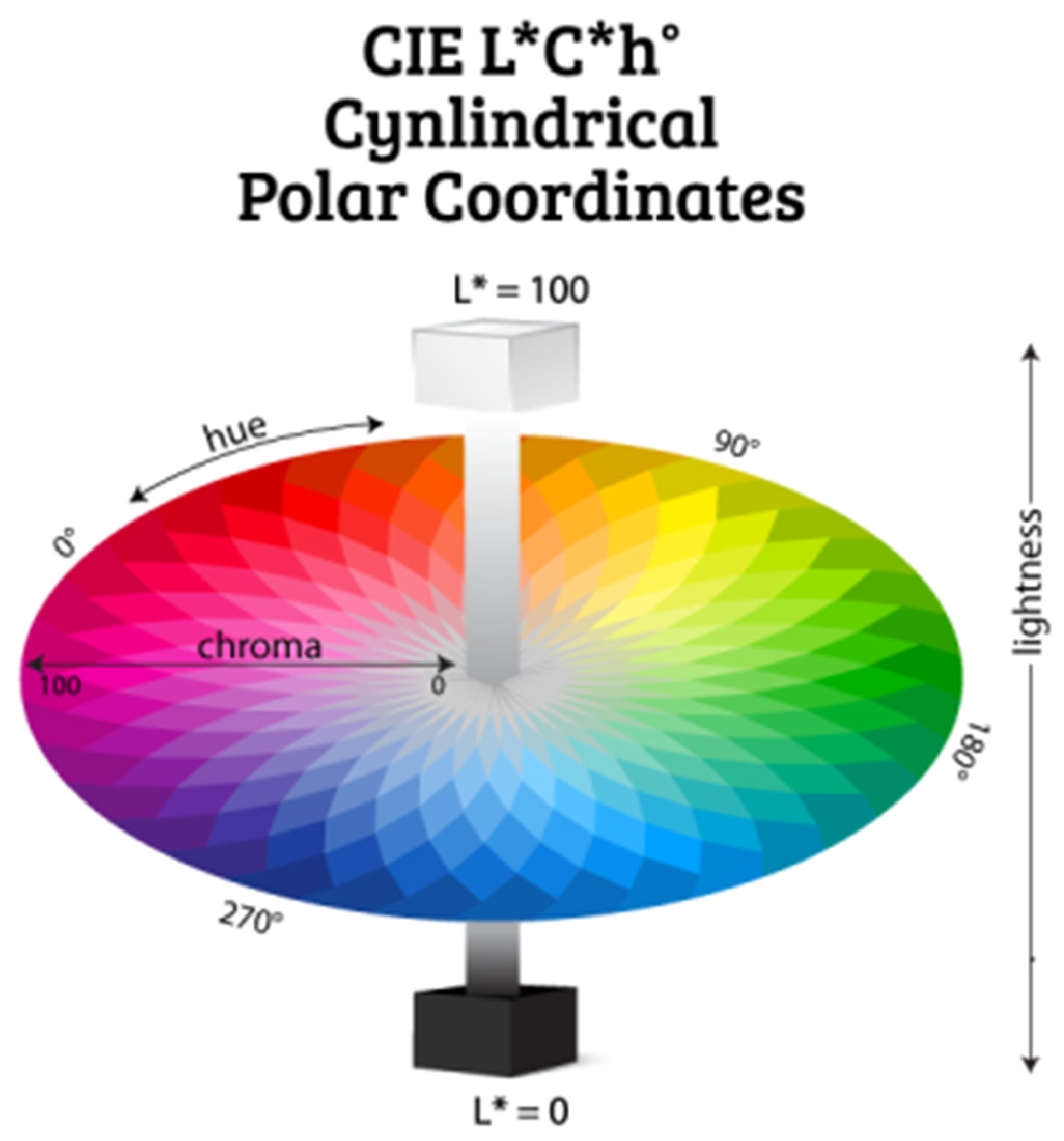 Jcs 06 00201 g002 Jcs 06 00201 g002