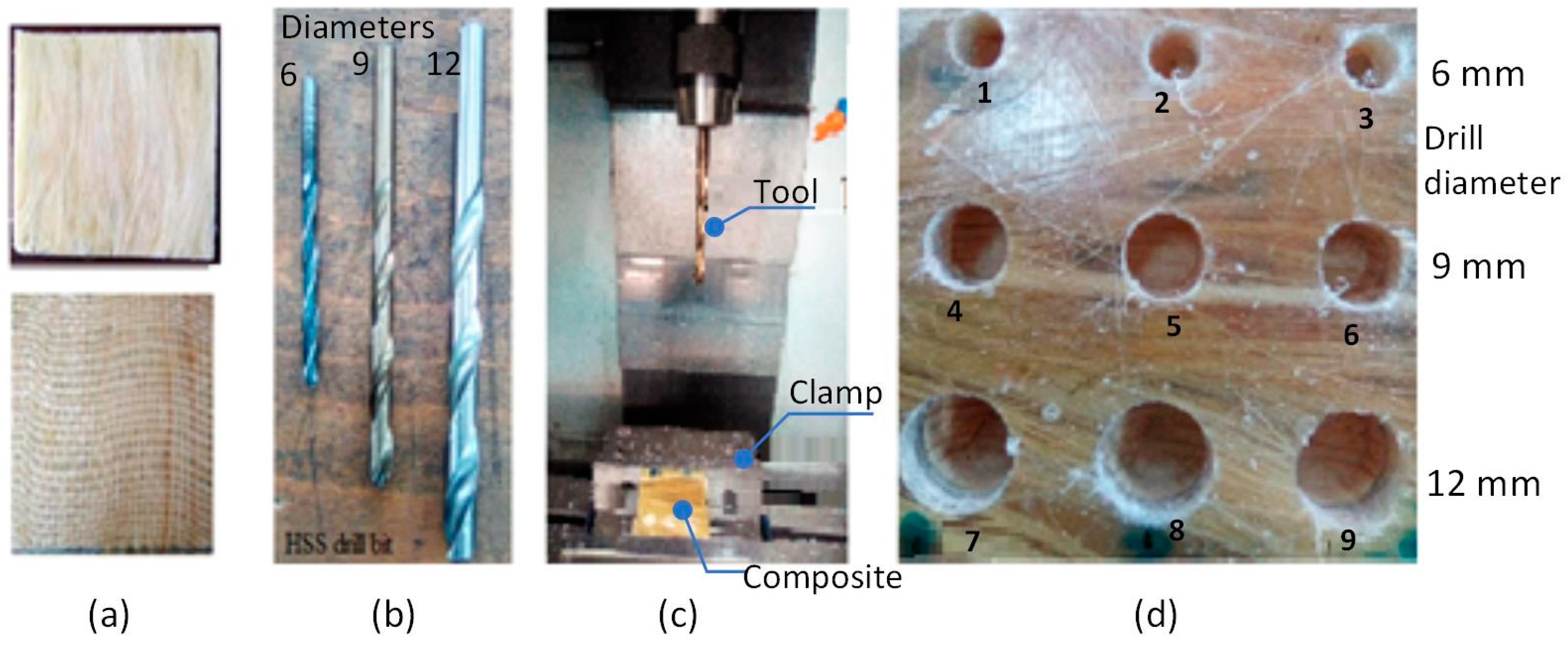 Jcs 06 00205 g001 550