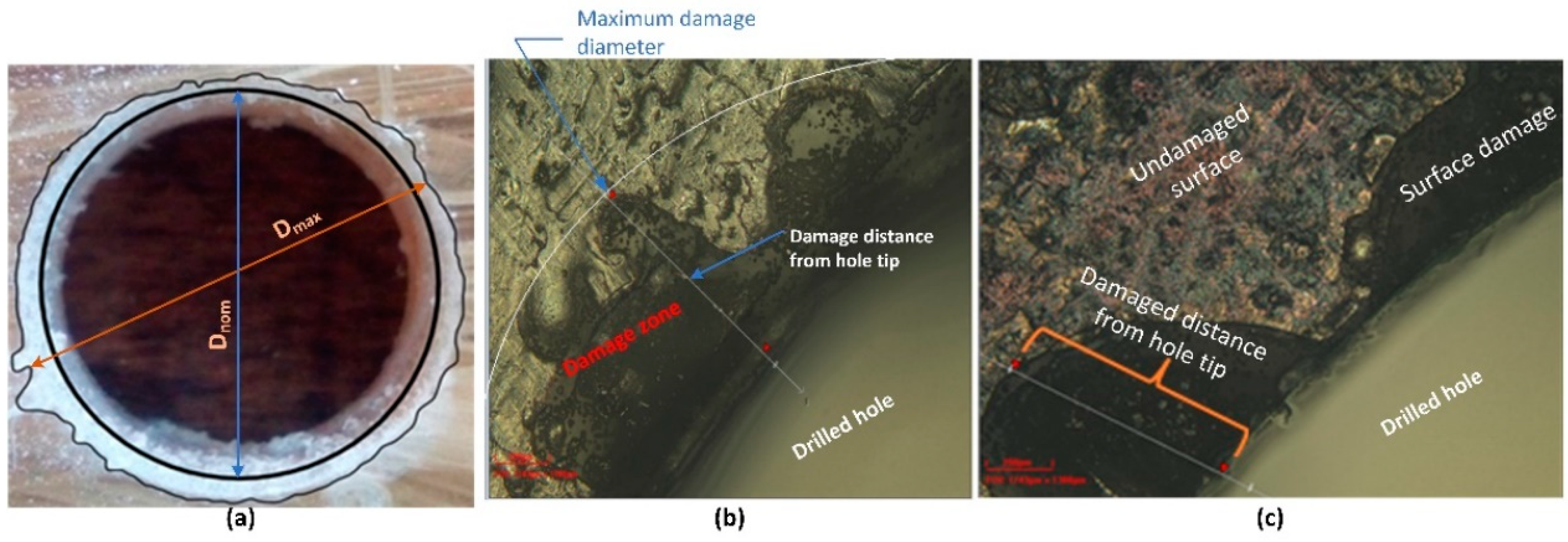 Jcs 06 00205 g002 550