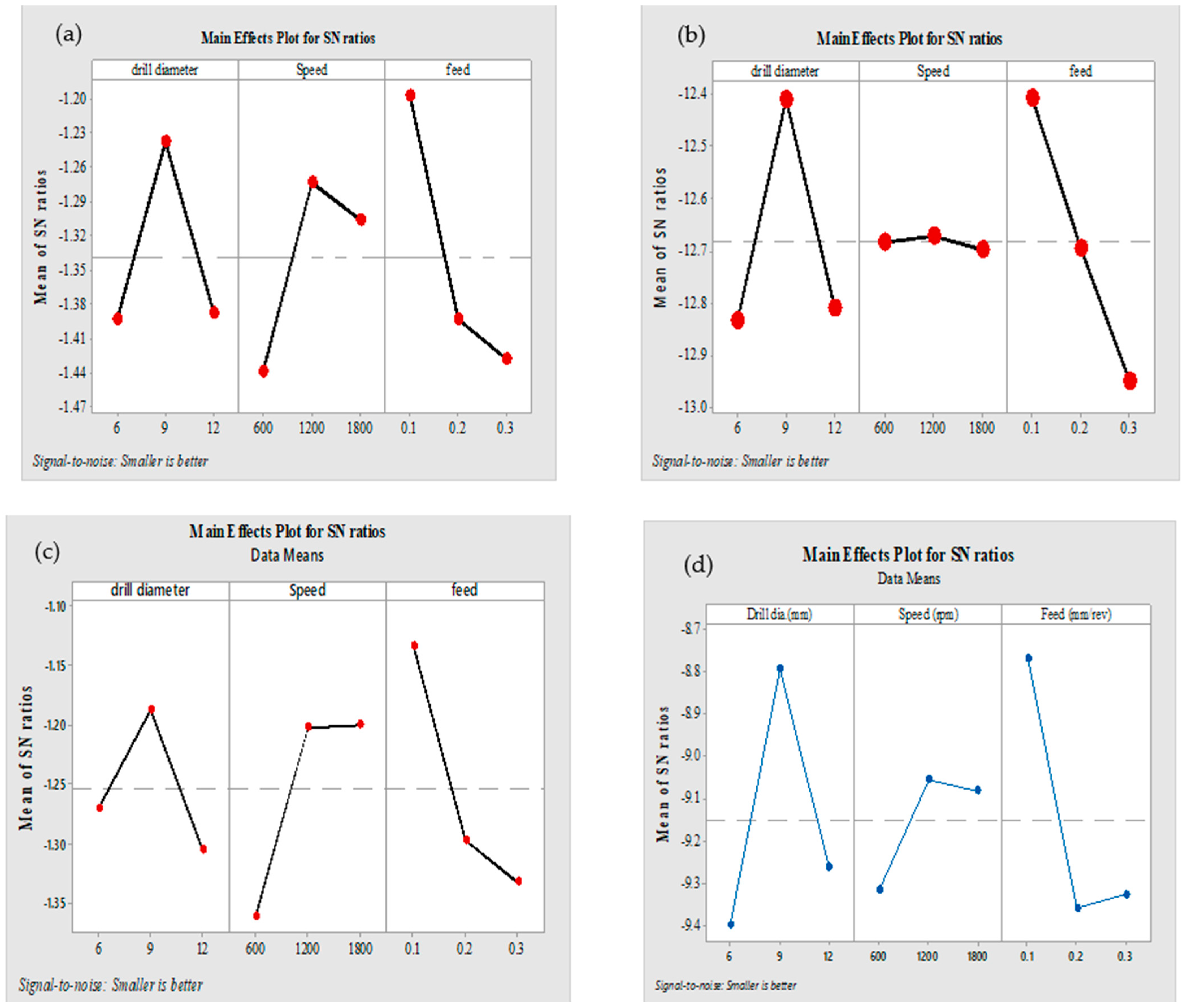 Jcs 06 00205 g003 550
