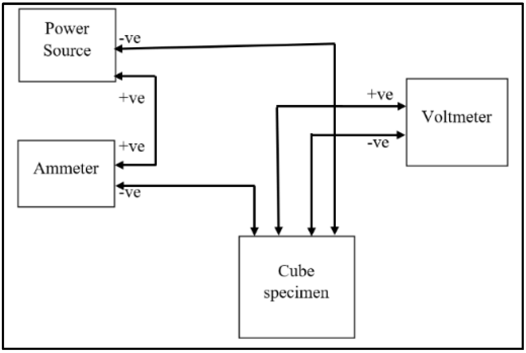 Jcs 06 00208 g005 550