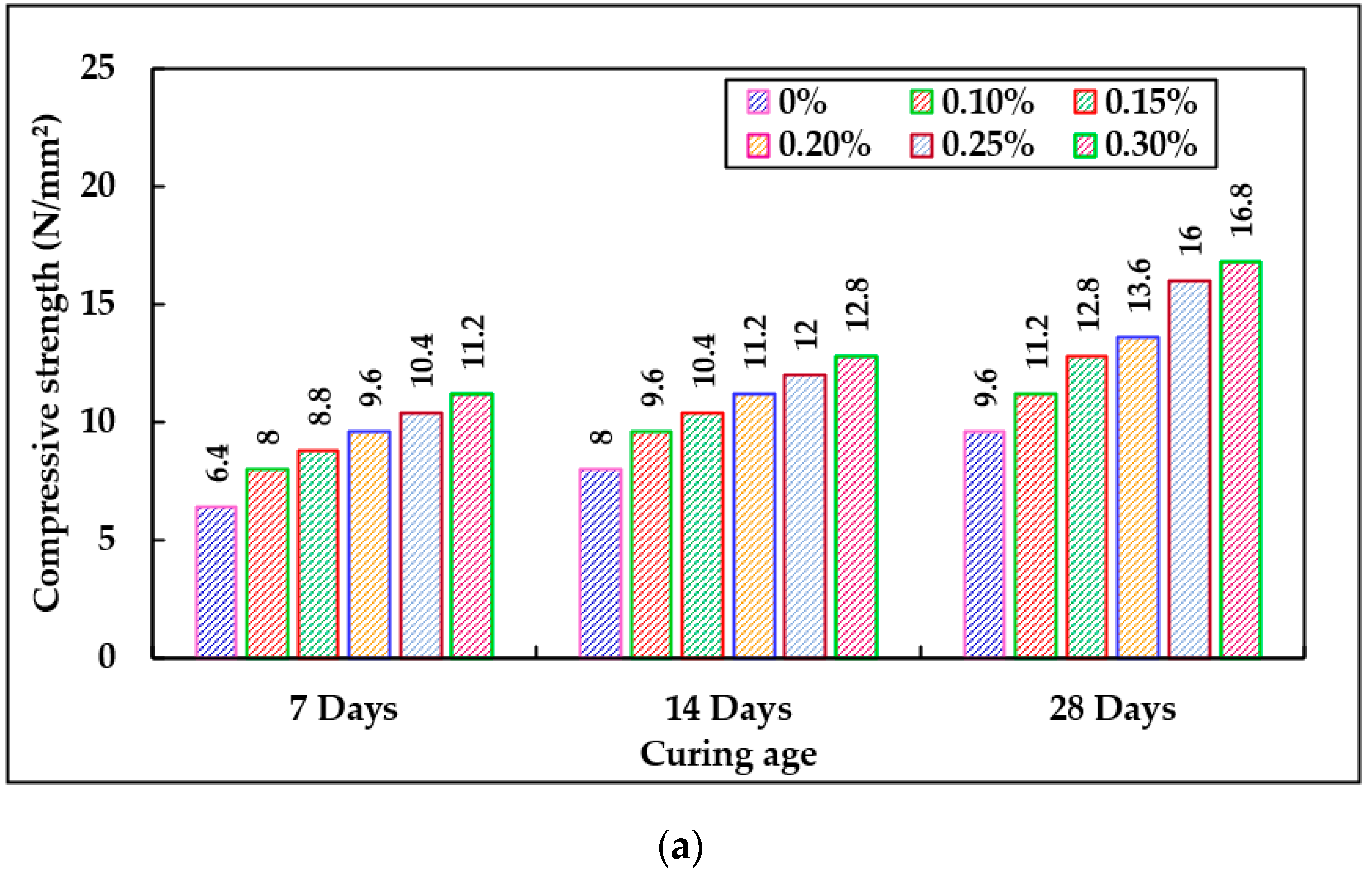 Jcs 06 00208 g007a 550