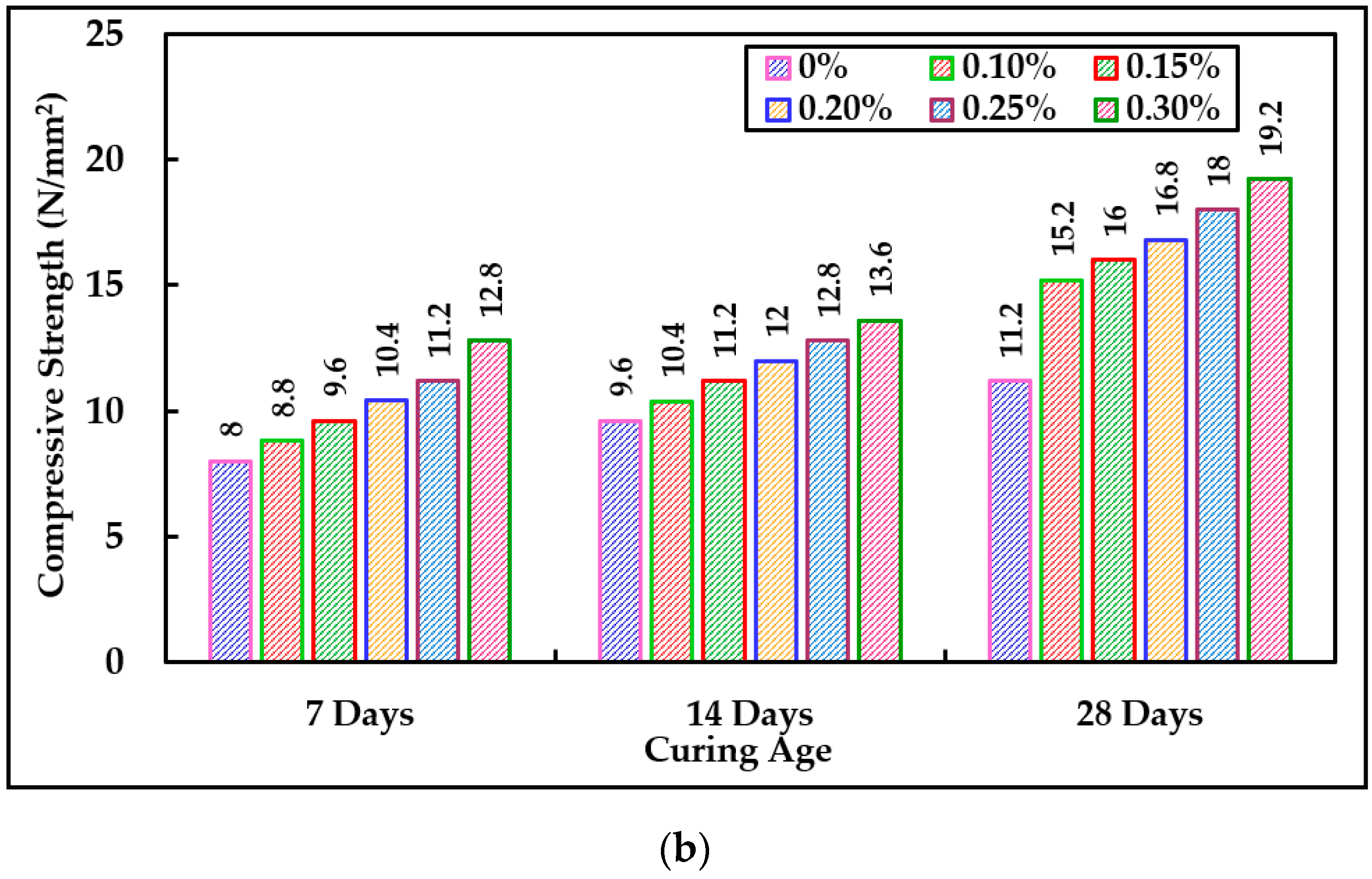 Jcs 06 00208 g007b 550