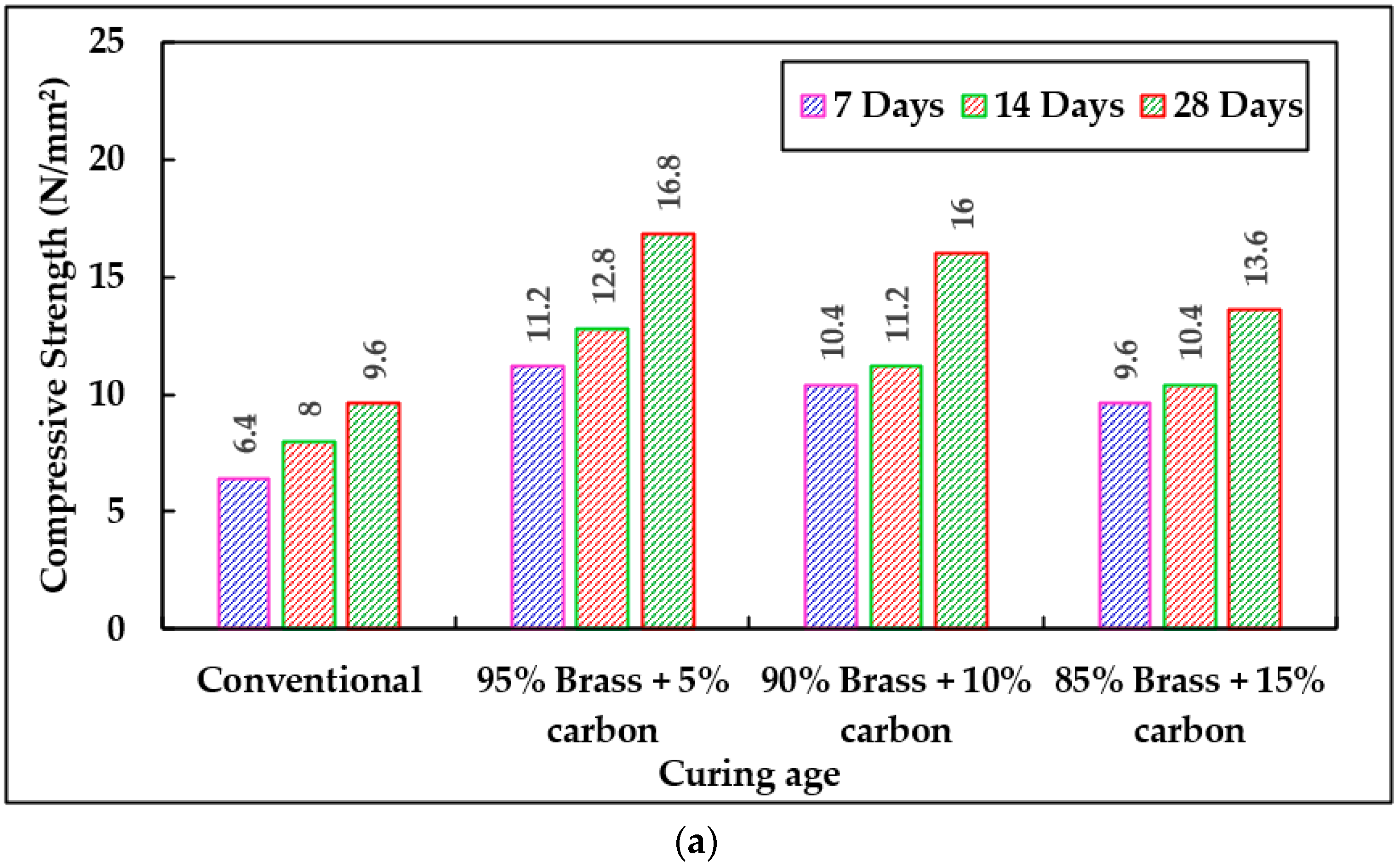 Jcs 06 00208 g008a 550