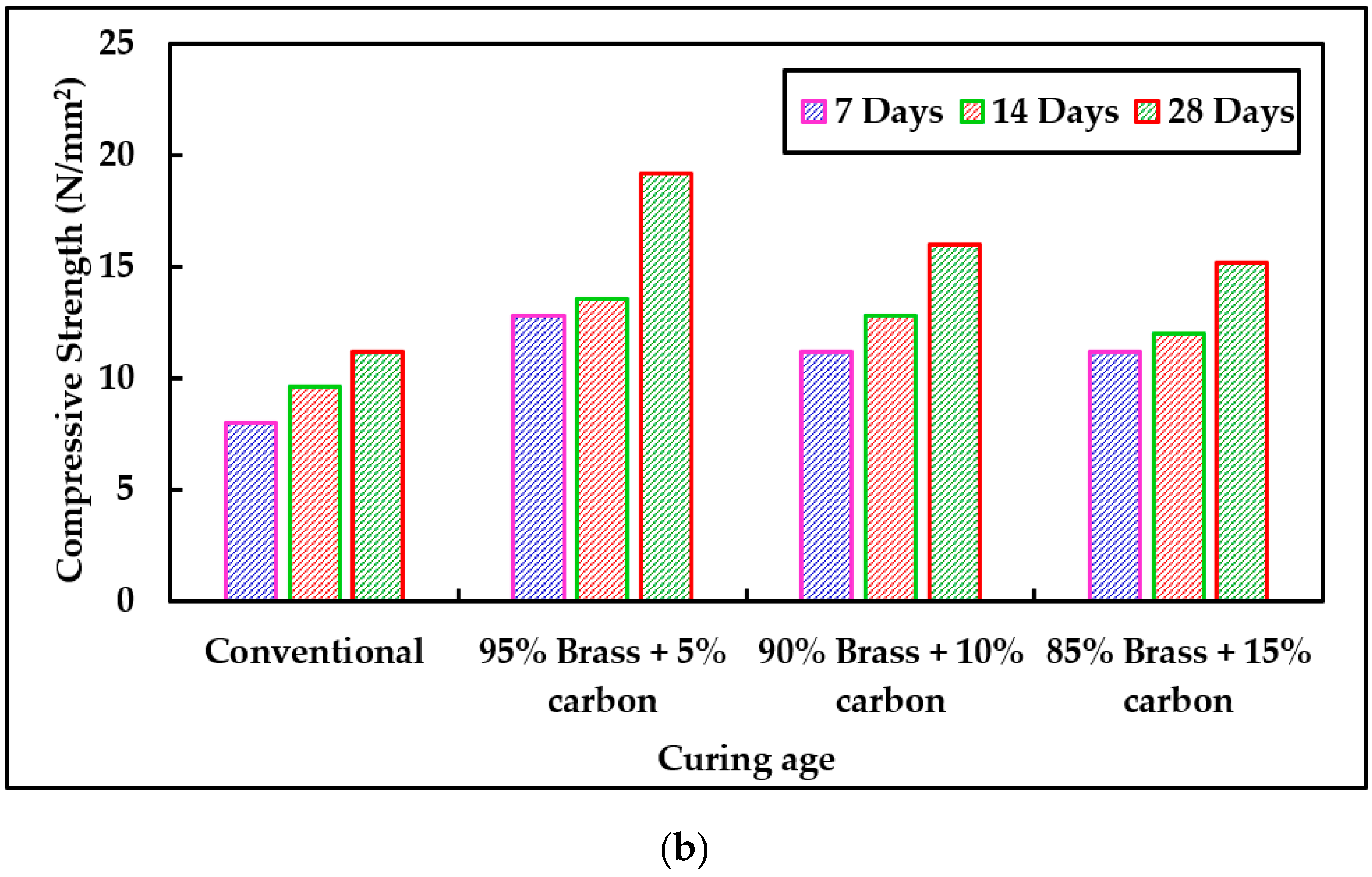 Jcs 06 00208 g008b 550
