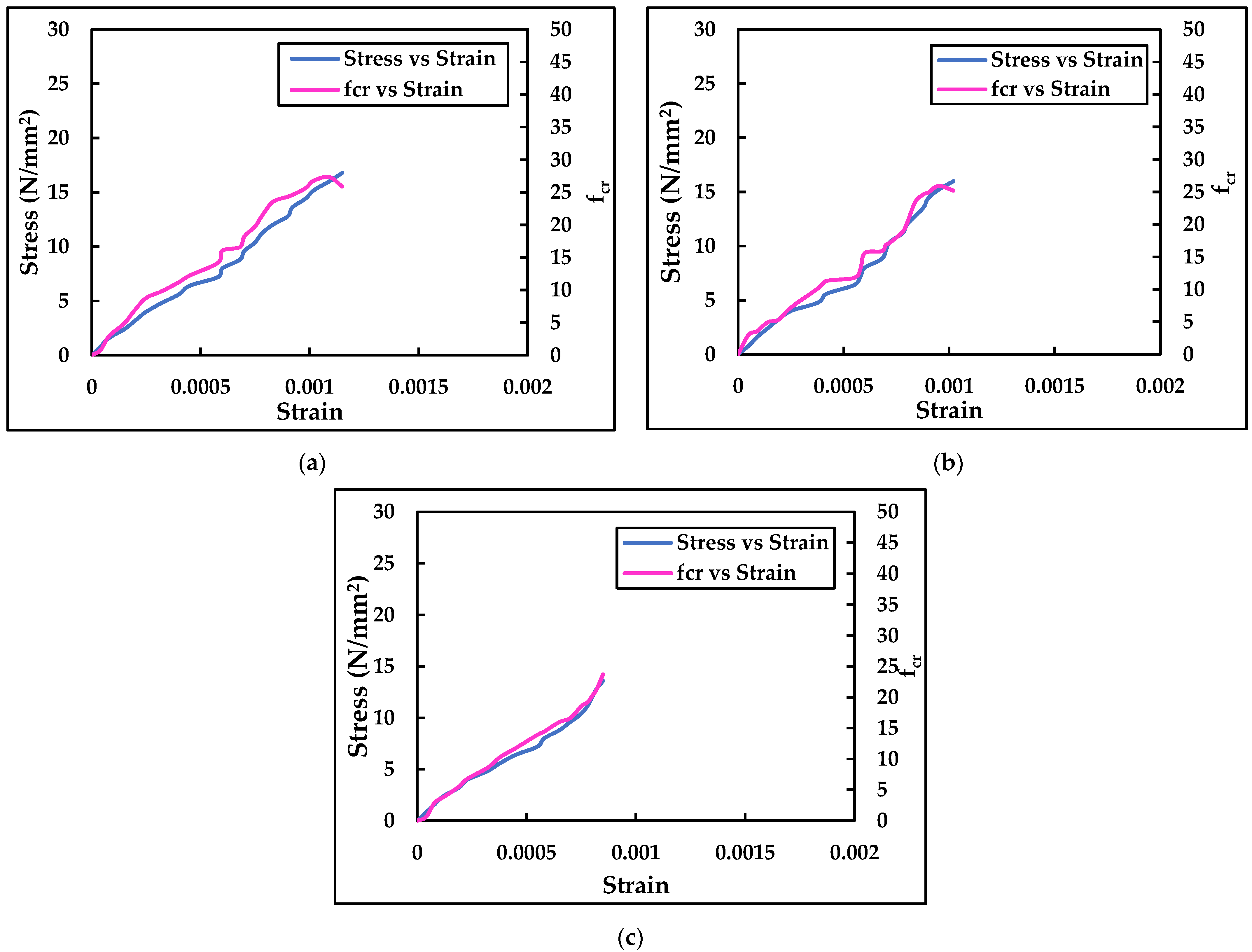 Jcs 06 00208 g011 550