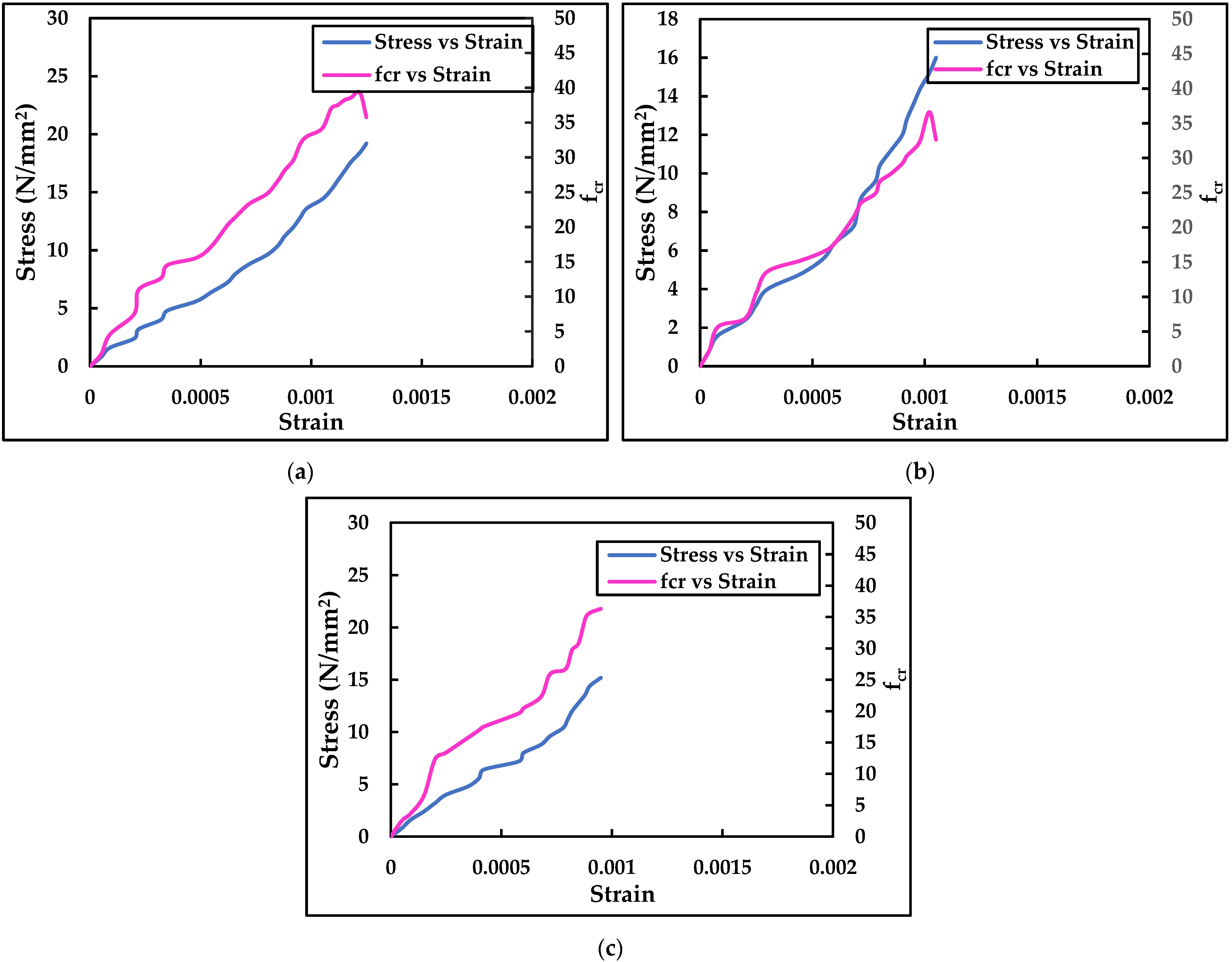 Jcs 06 00208 g012 550