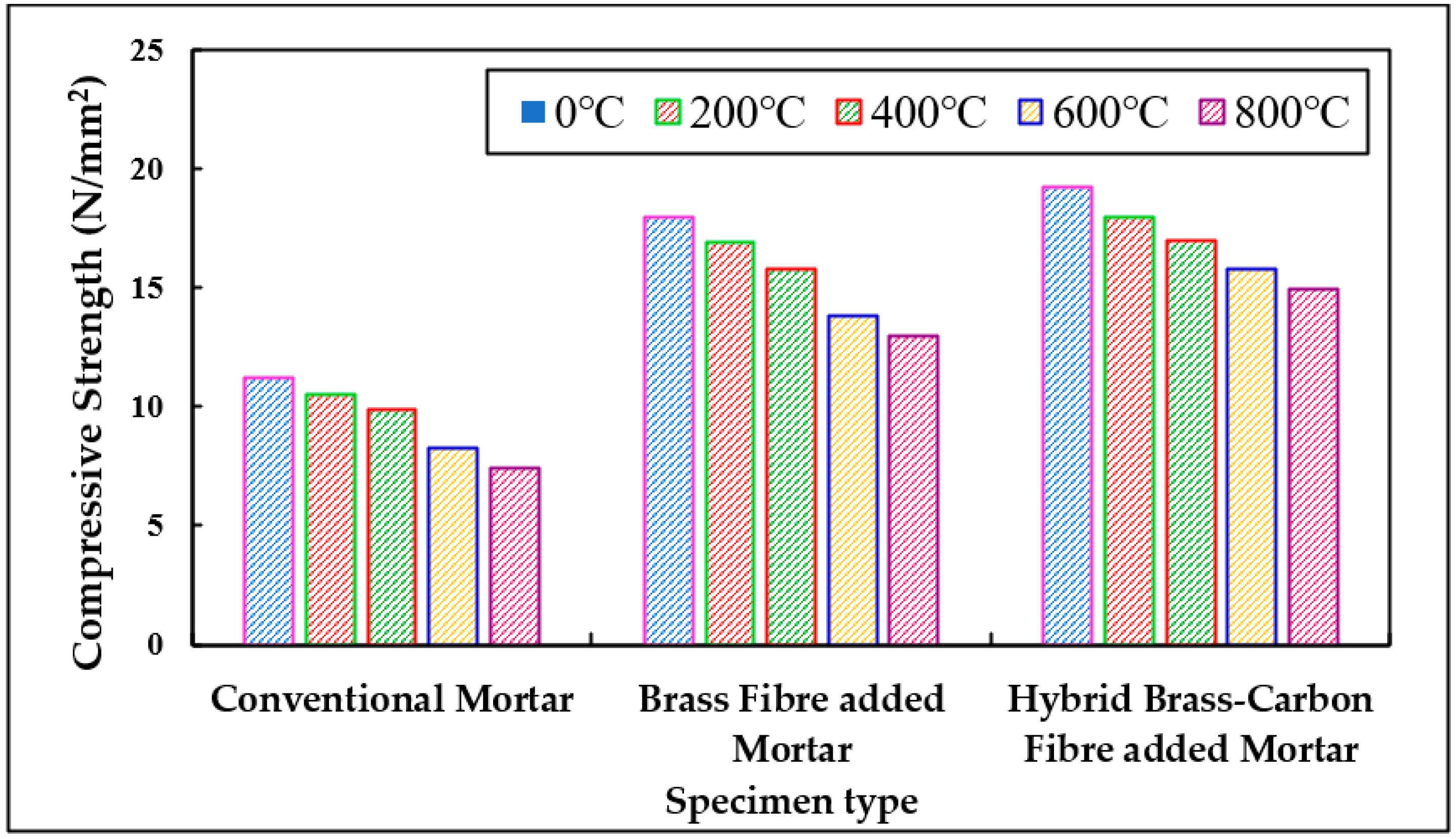 Jcs 06 00208 g014 550