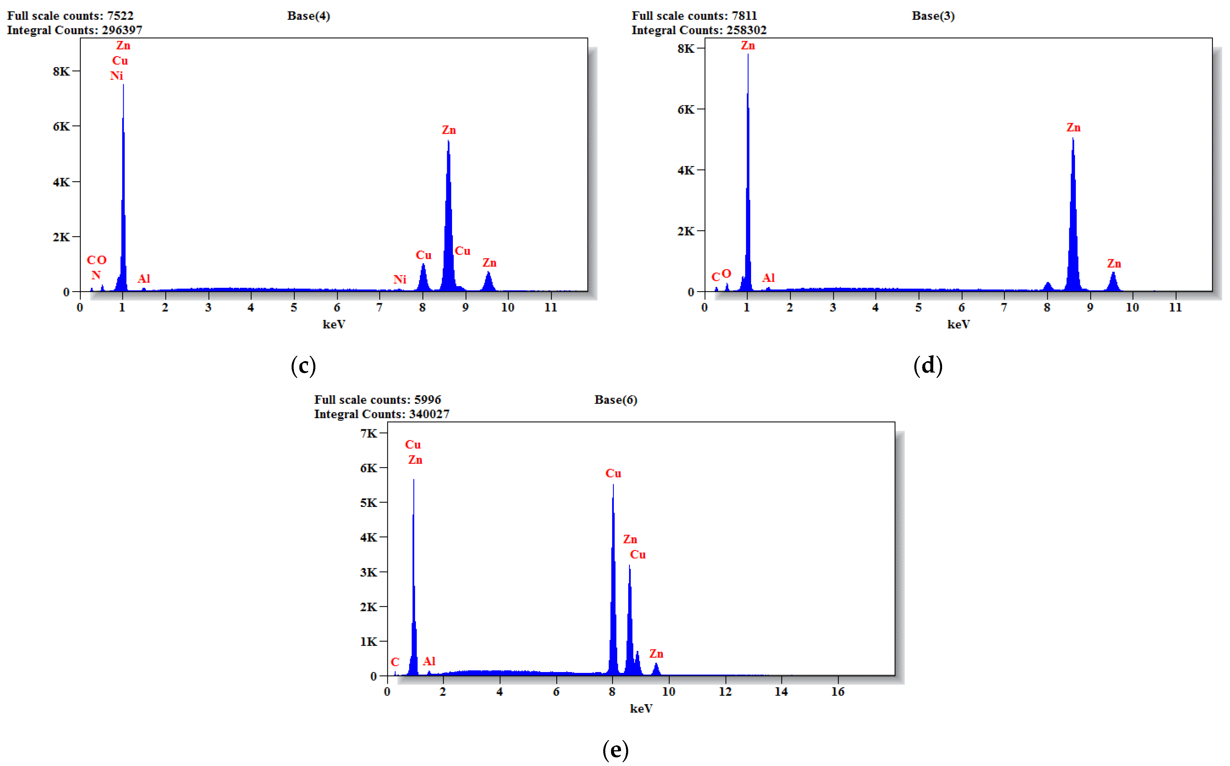 Jcs 06 00208 g021b 550