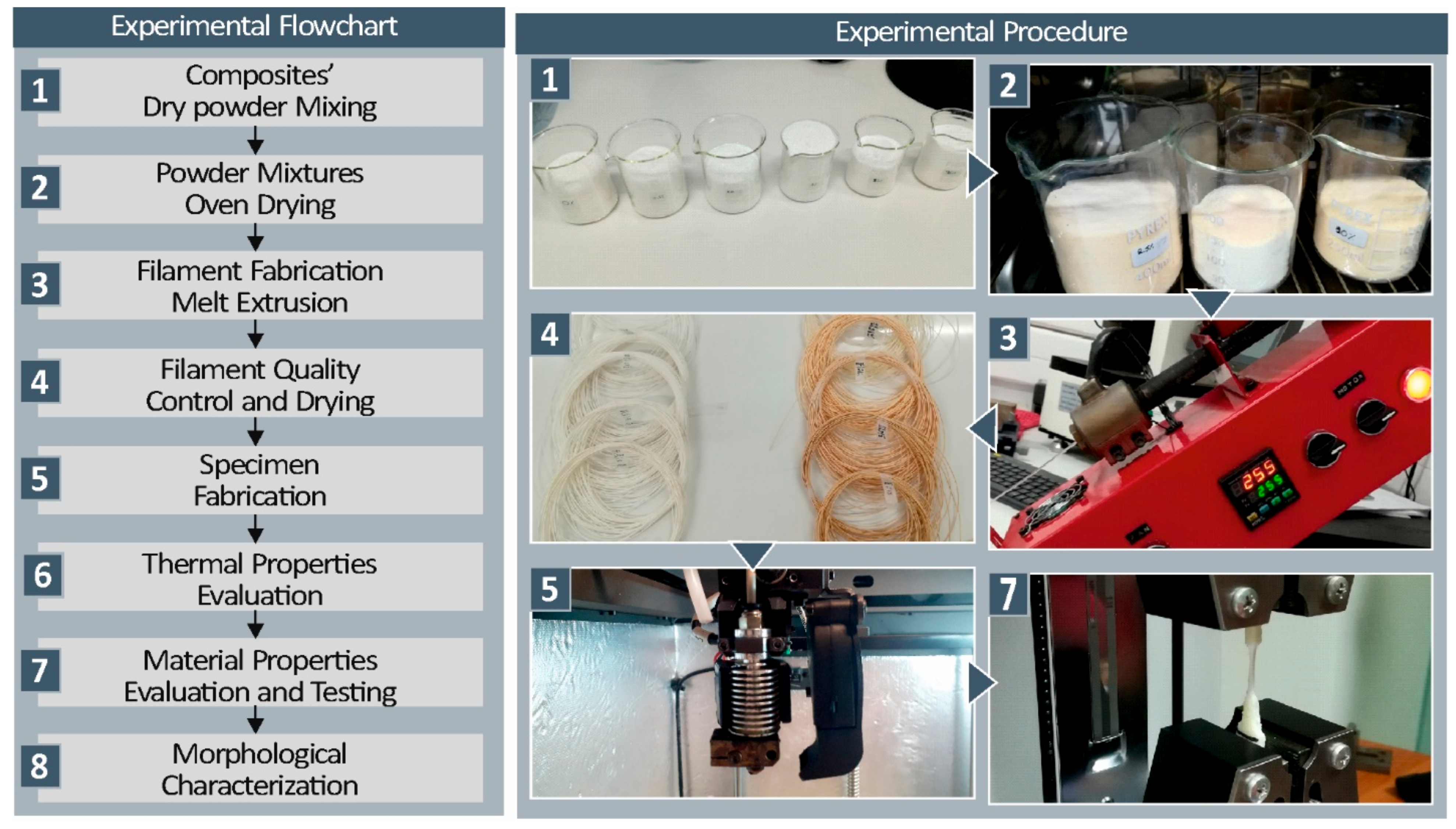 Jcs 06 00209 g001 550