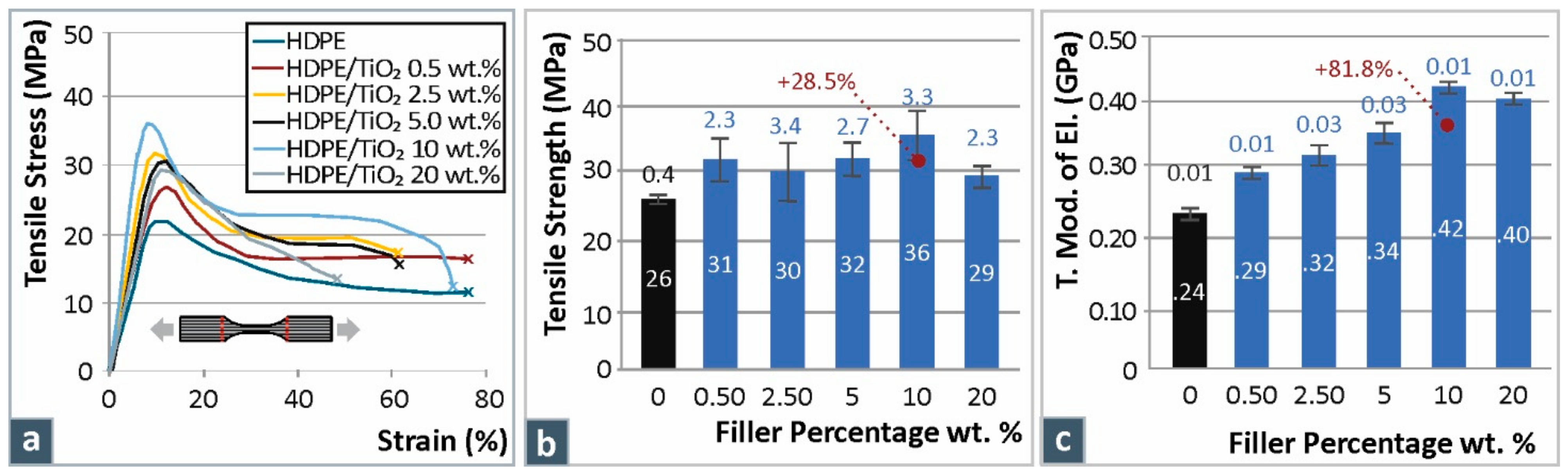 Jcs 06 00209 g002 550