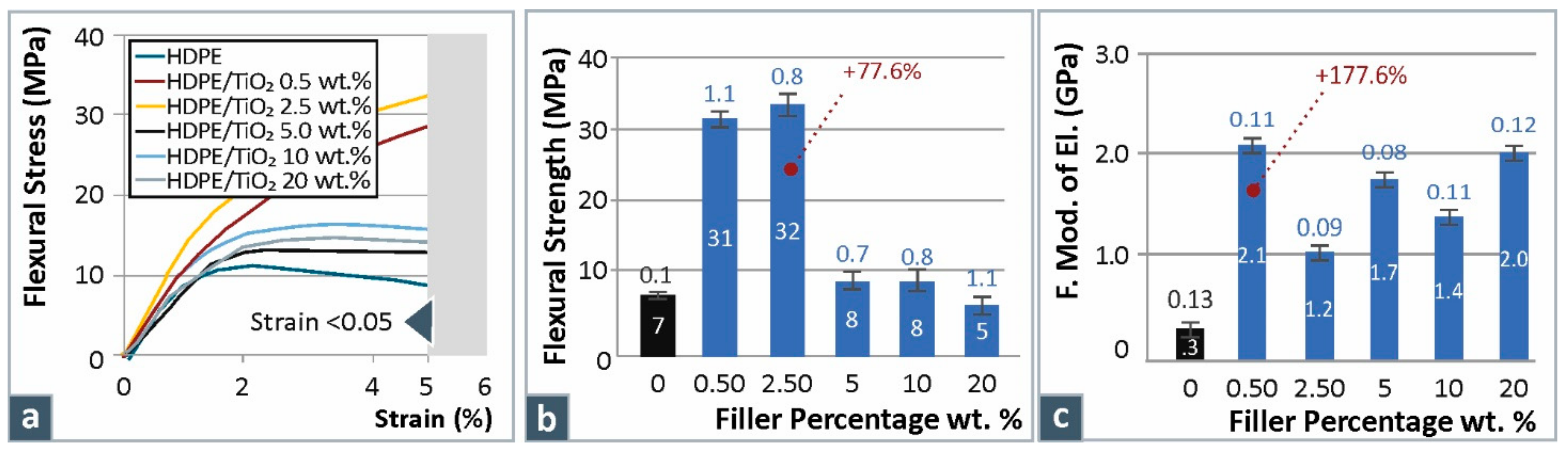 Jcs 06 00209 g003 550