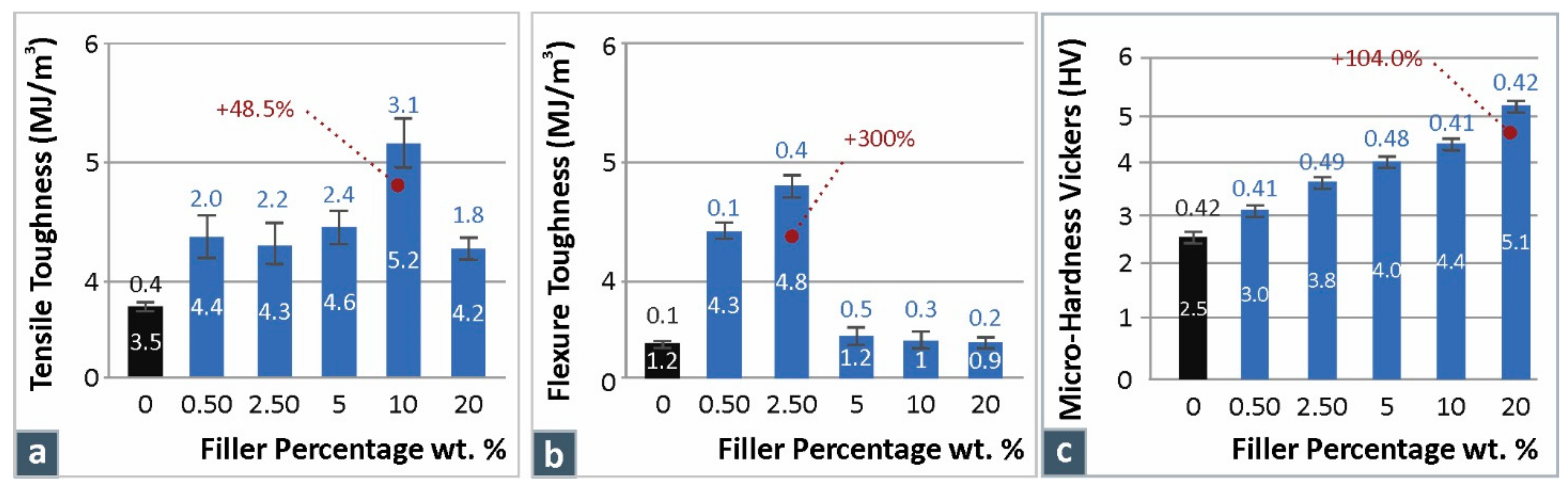 Jcs 06 00209 g004 550