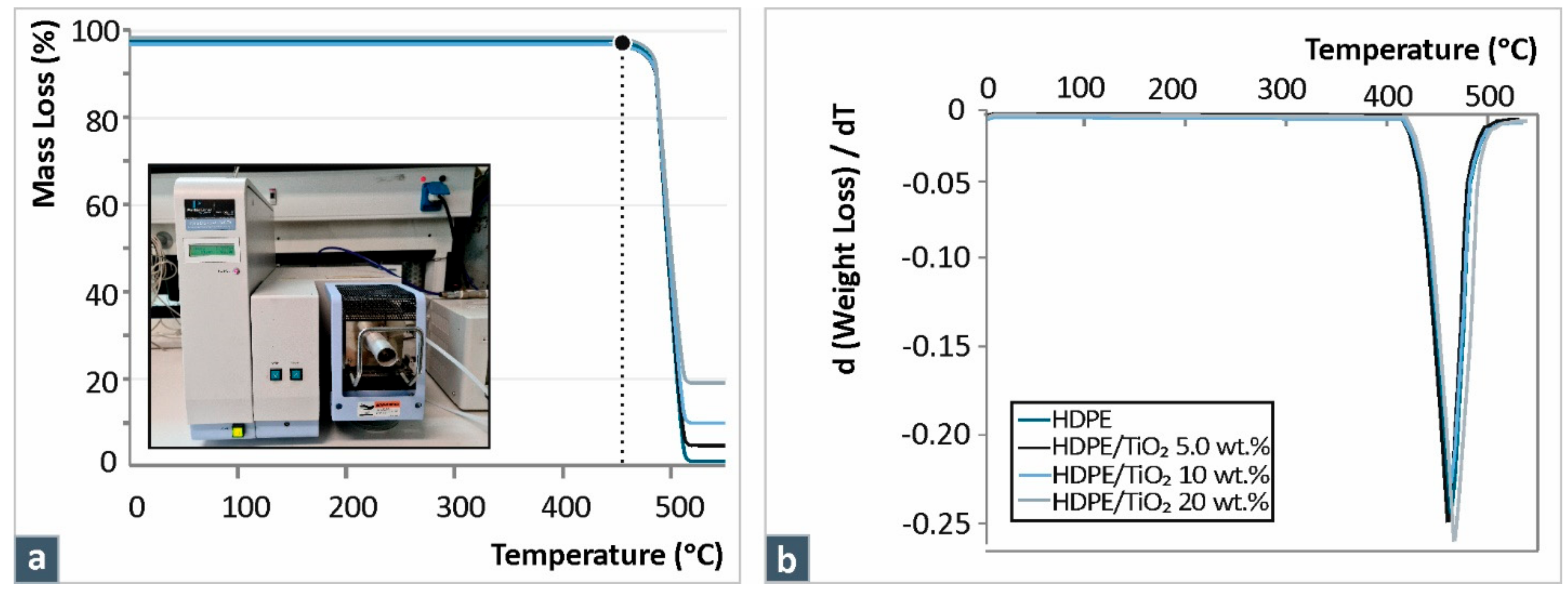 Jcs 06 00209 g005 550