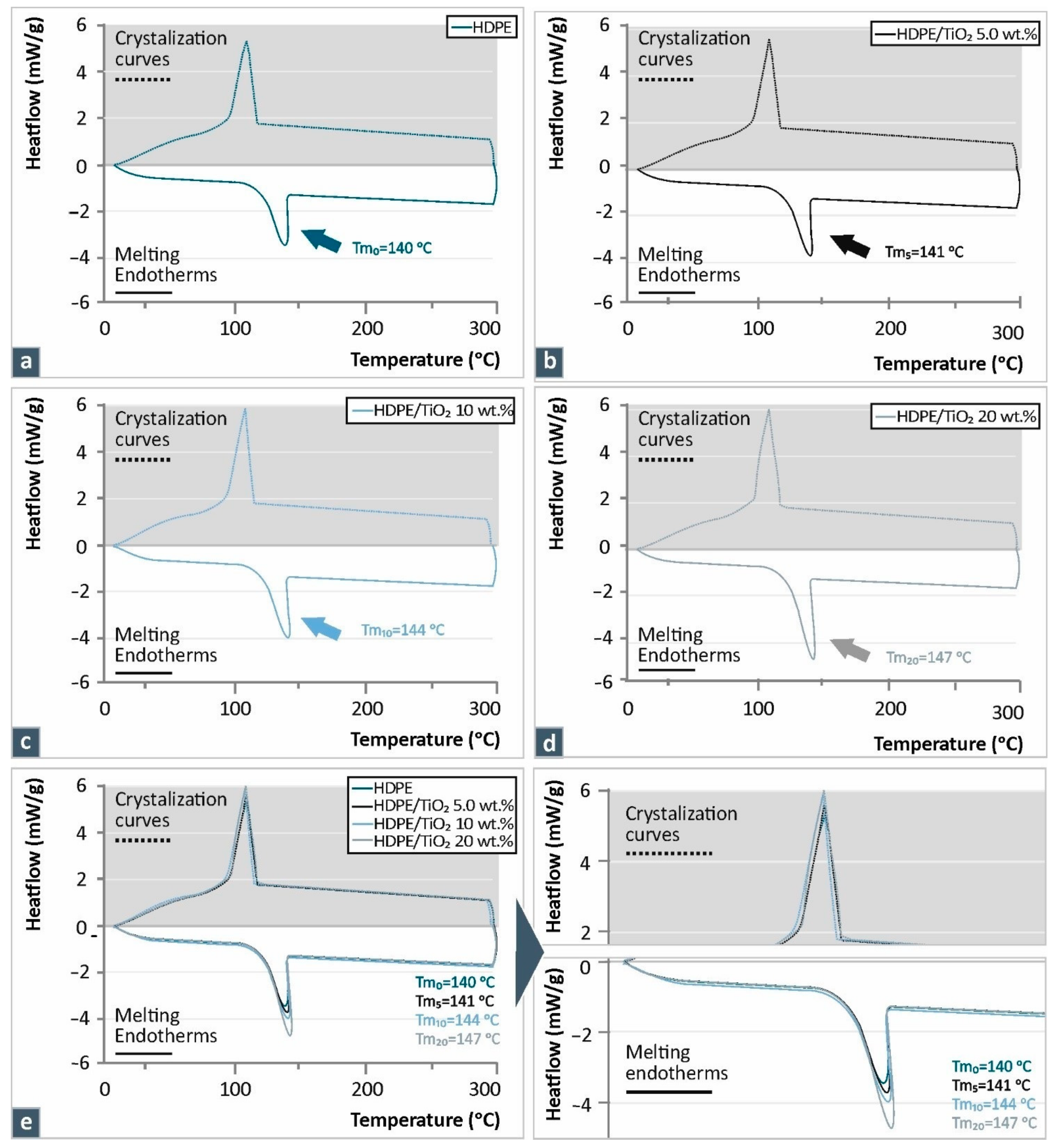 Jcs 06 00209 g006 550