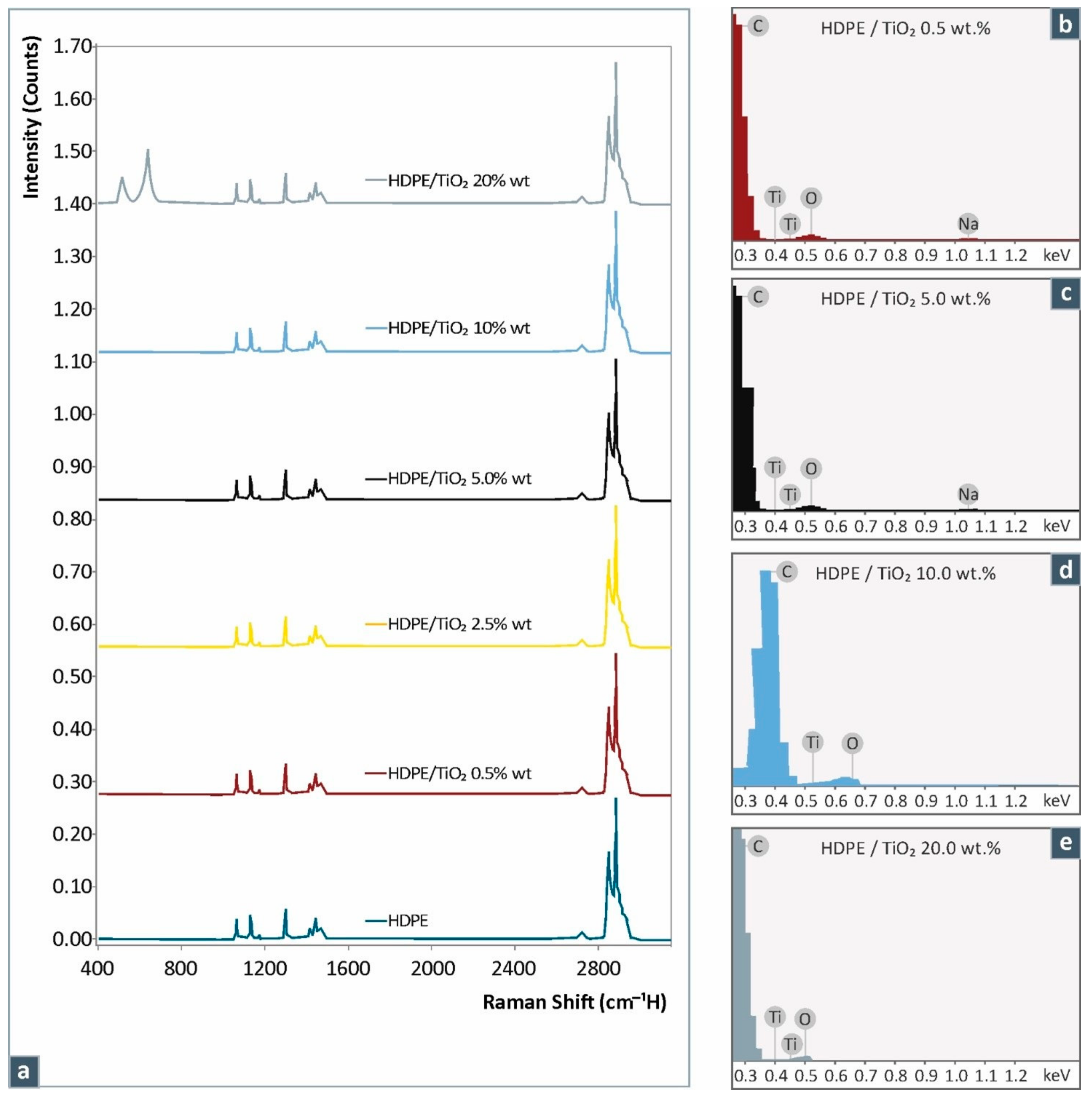 Jcs 06 00209 g010 550
