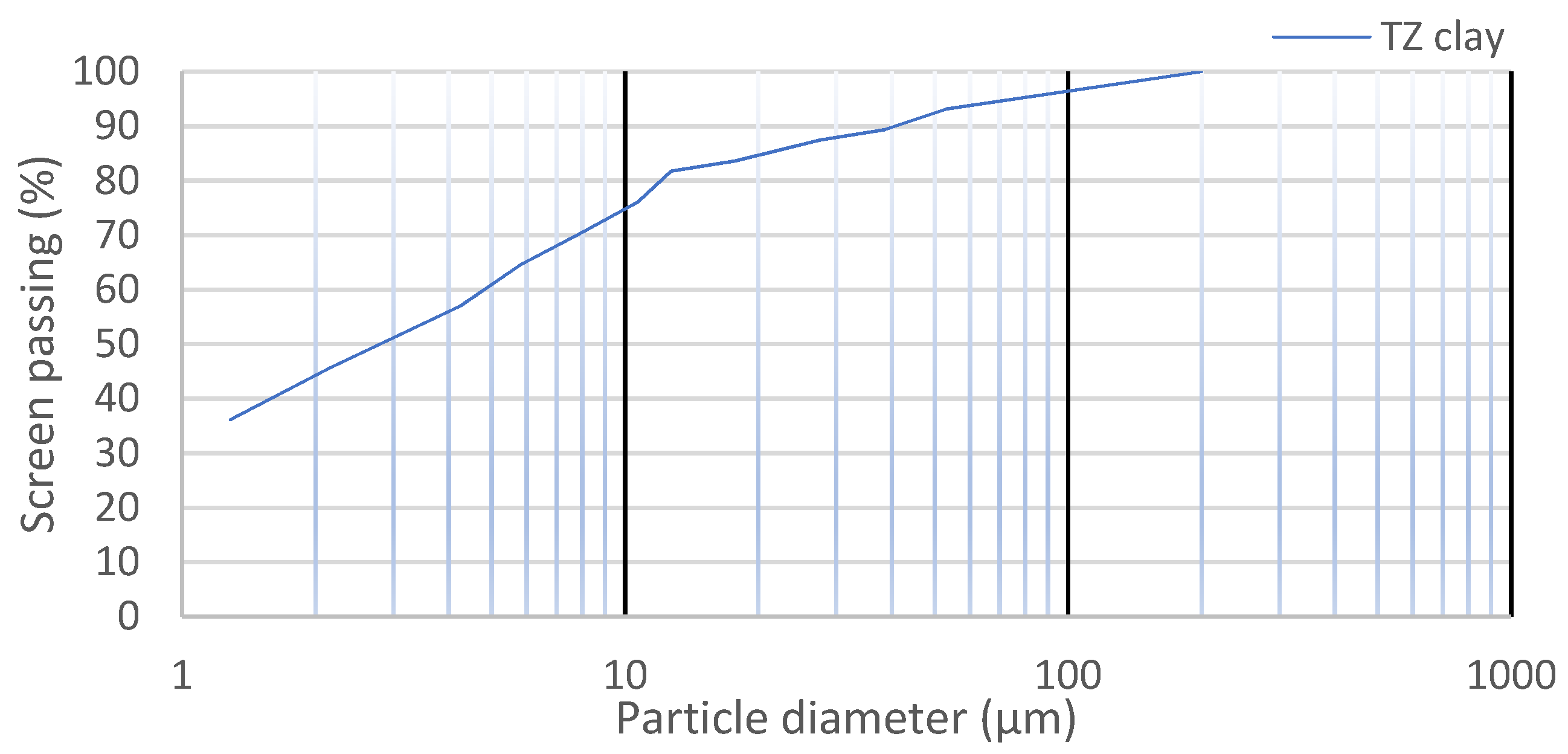 Jcs 06 00211 g002 550
