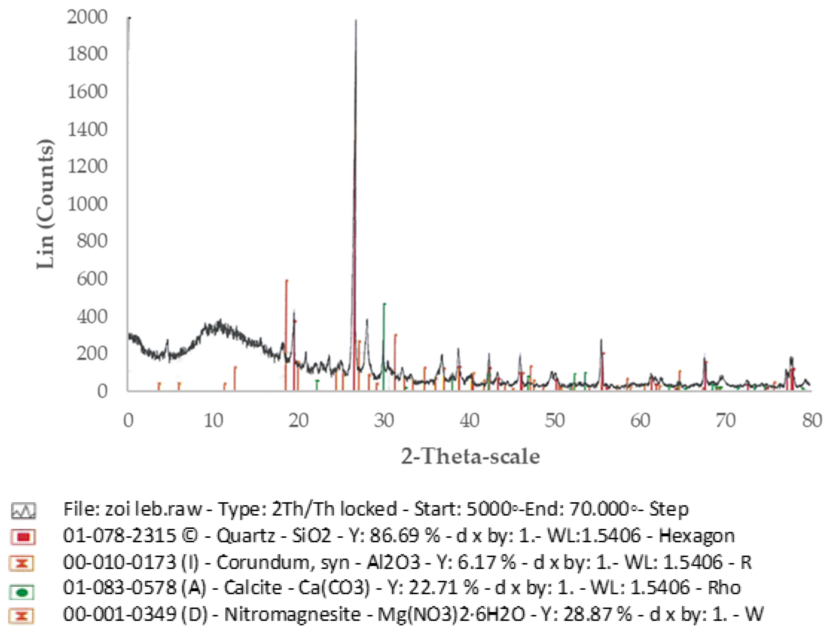 Jcs 06 00211 g003 550