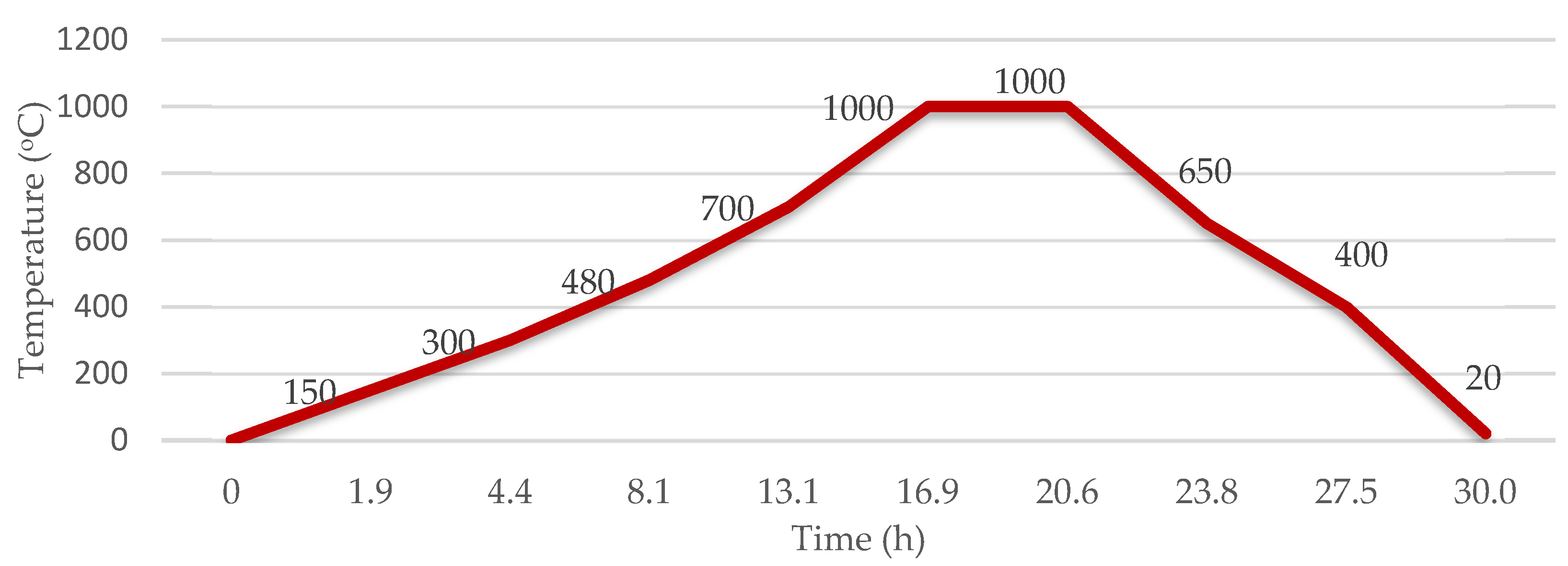 Jcs 06 00211 g006 550