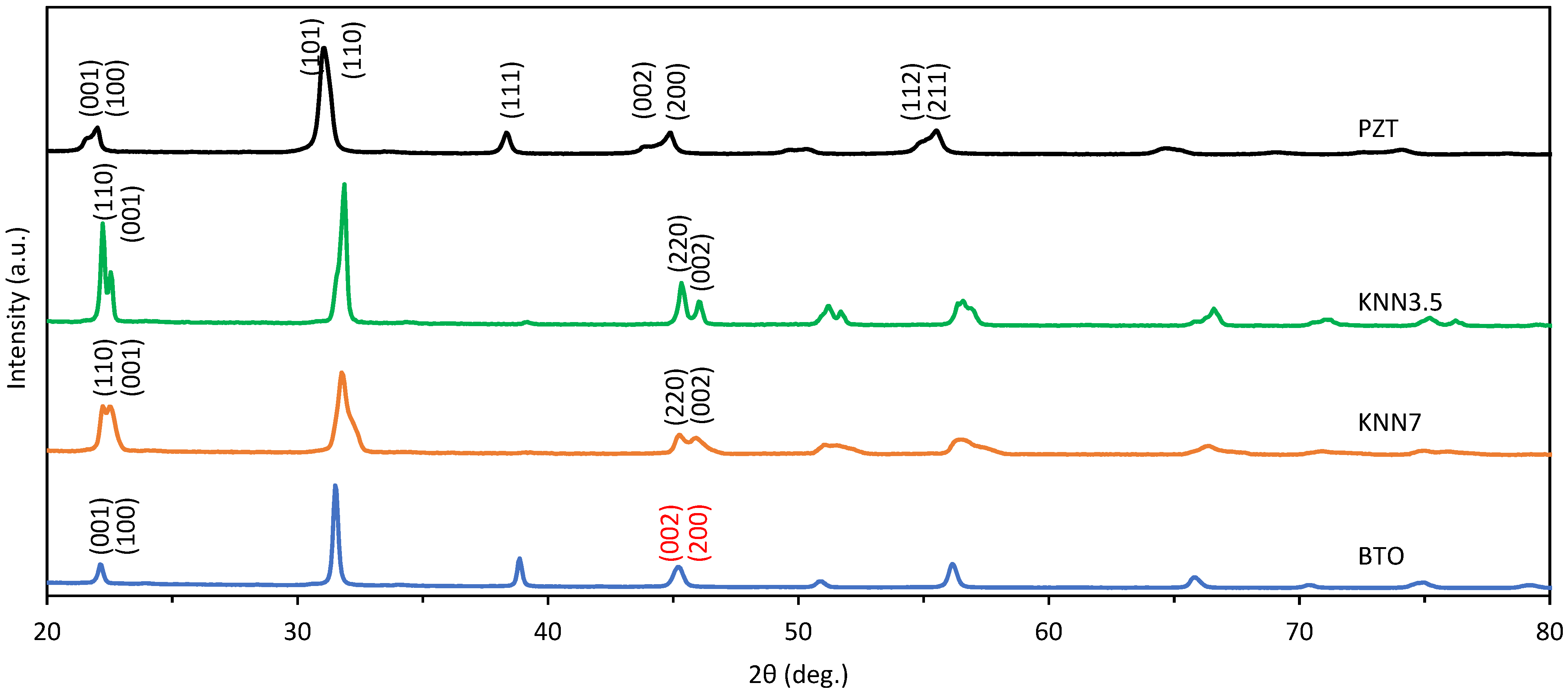 Jcs 06 00212 g002 550