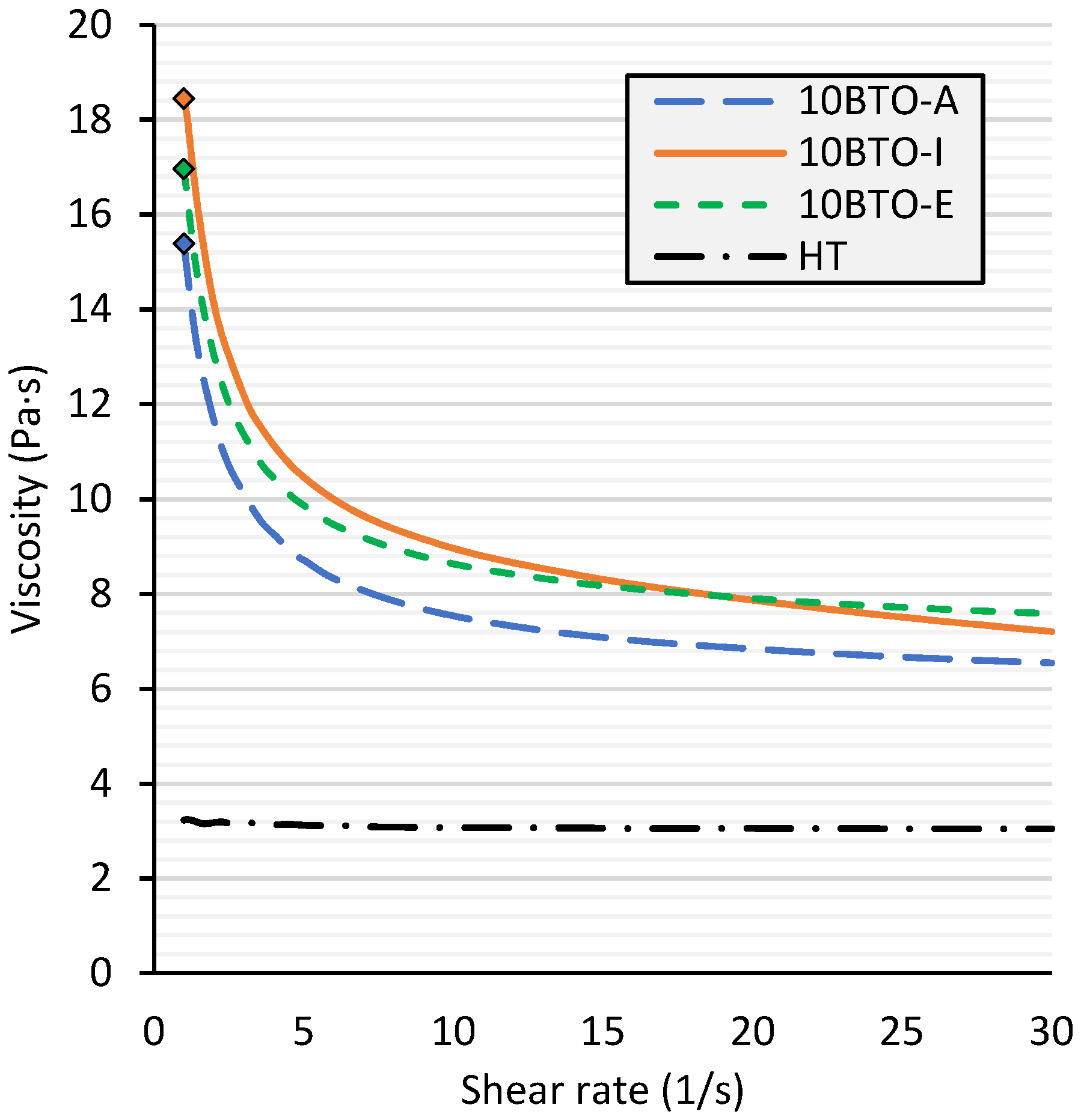 Jcs 06 00212 g003 550