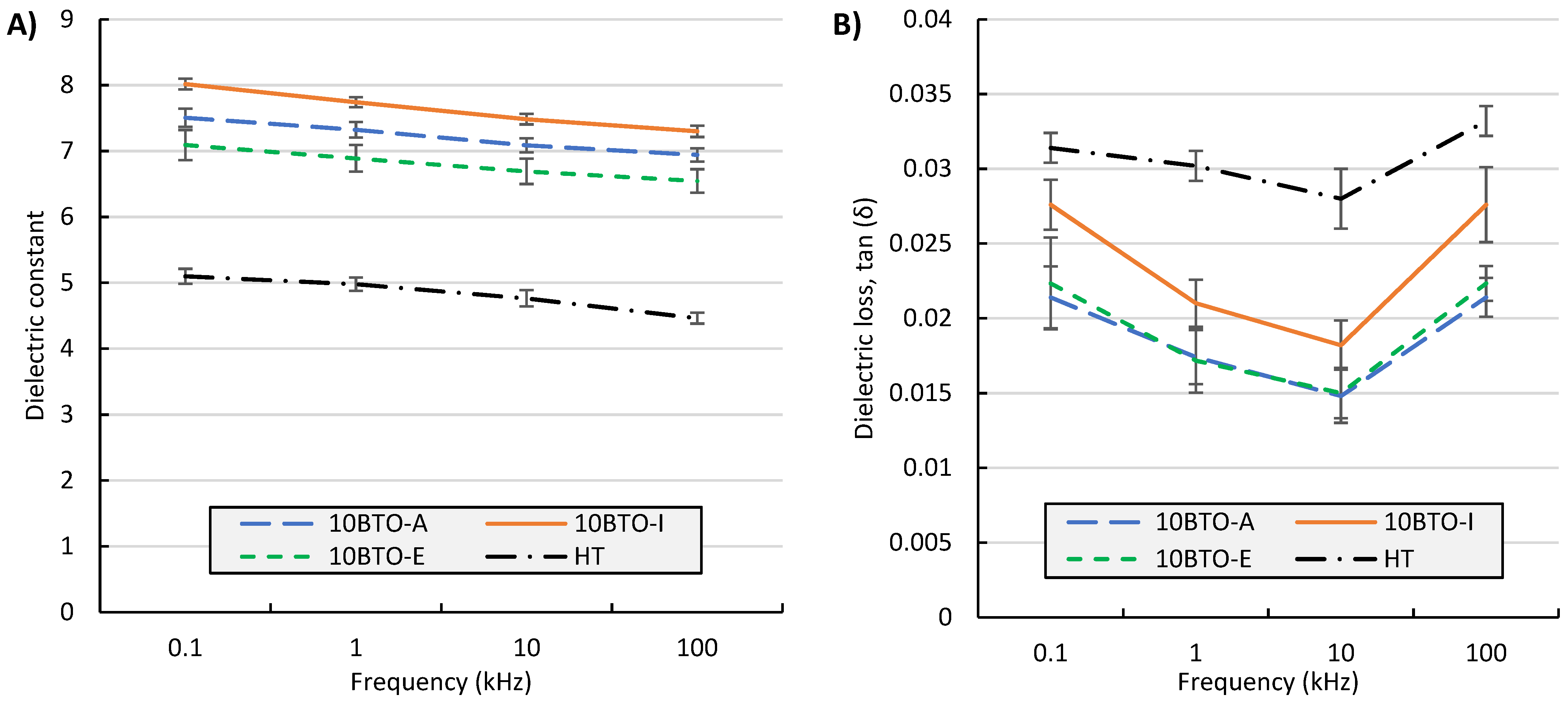 Jcs 06 00212 g006 550