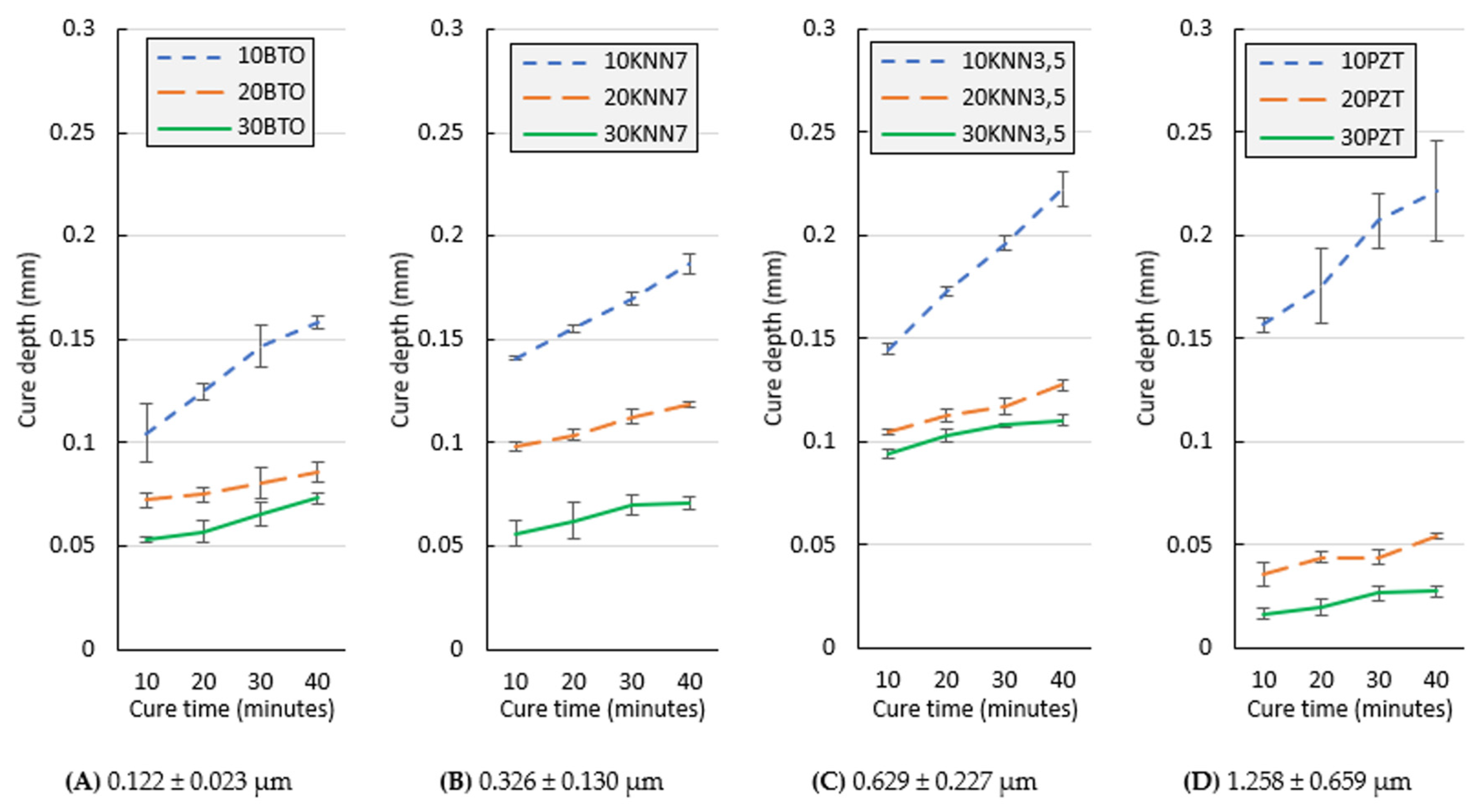 Jcs 06 00212 g008 550