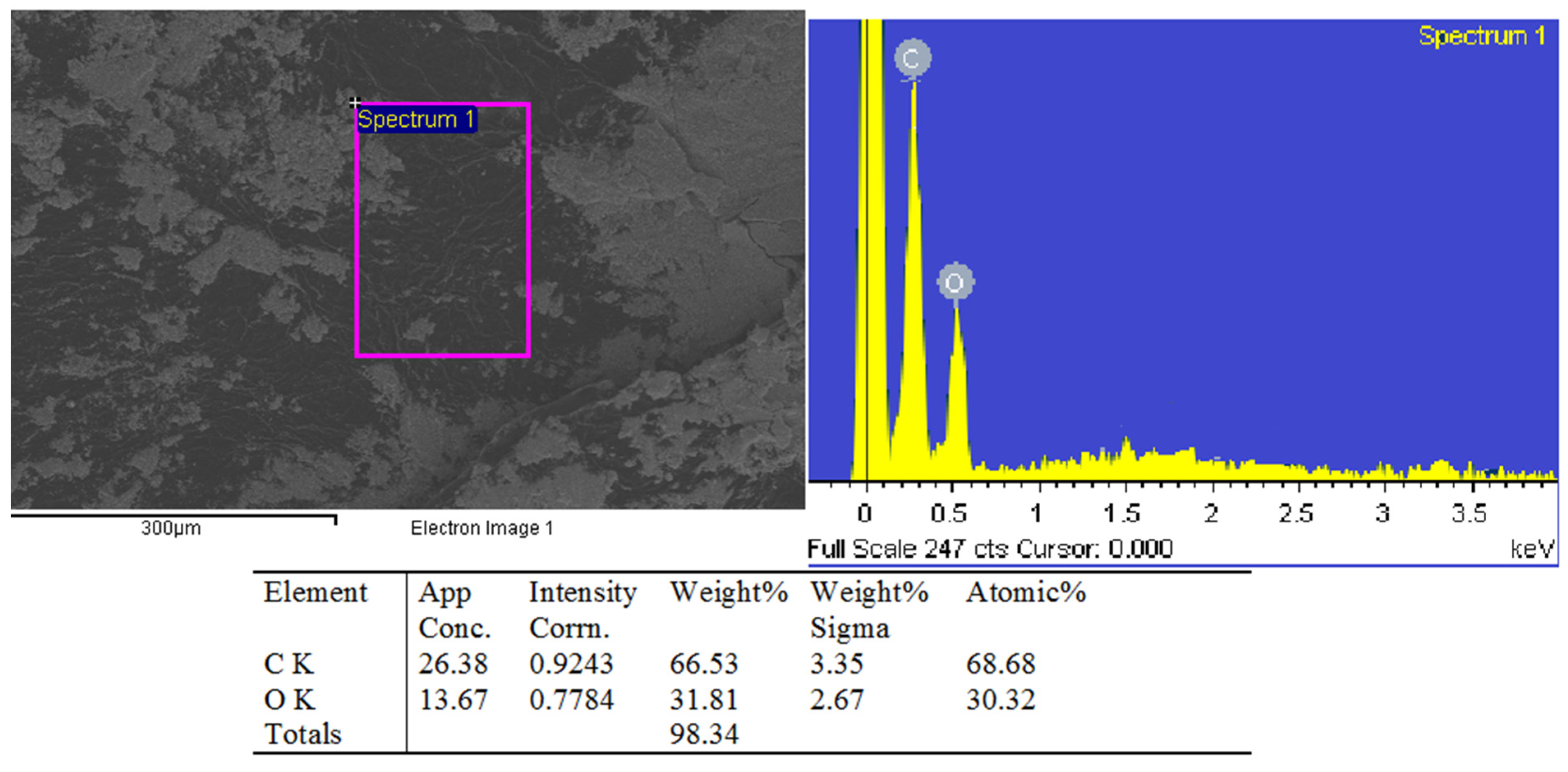 Jcs 06 00215 g002 Jcs 06 00215 g002