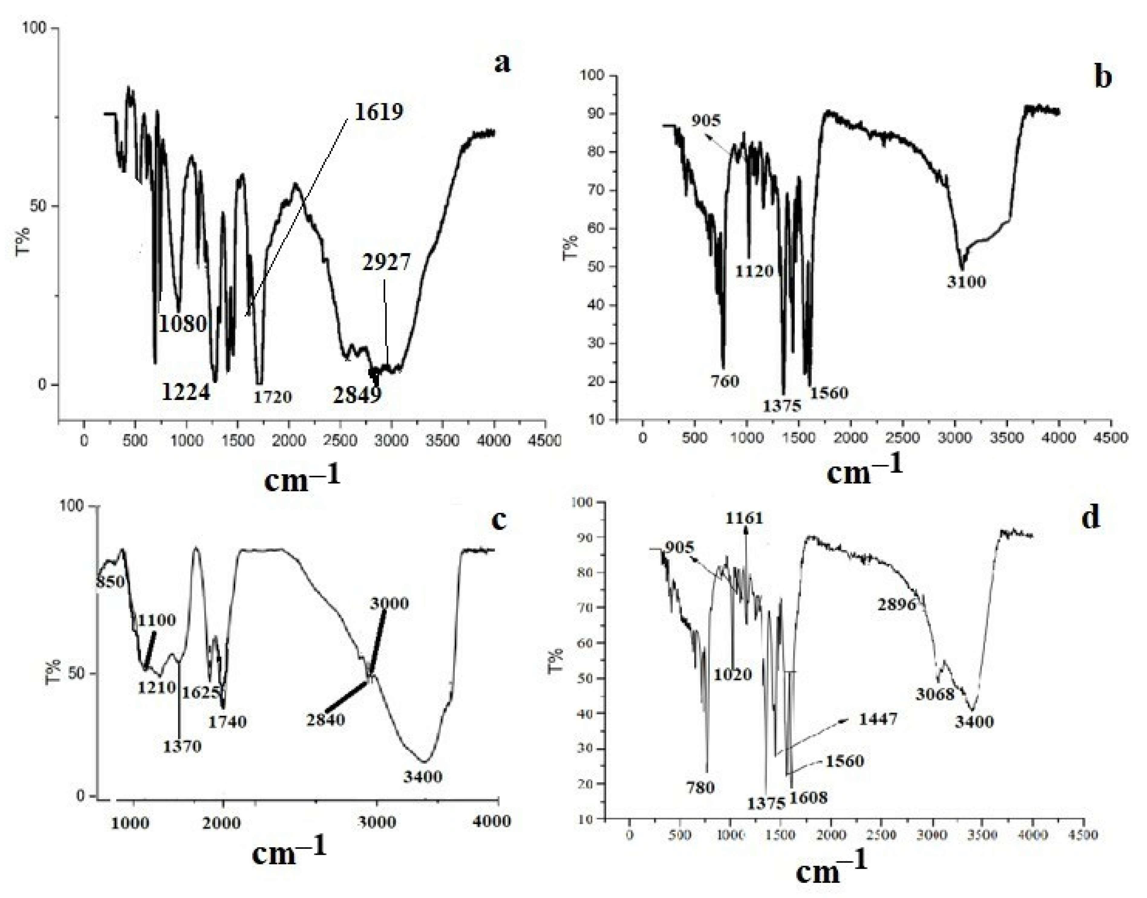 Jcs 06 00215 g003 Jcs 06 00215 g003