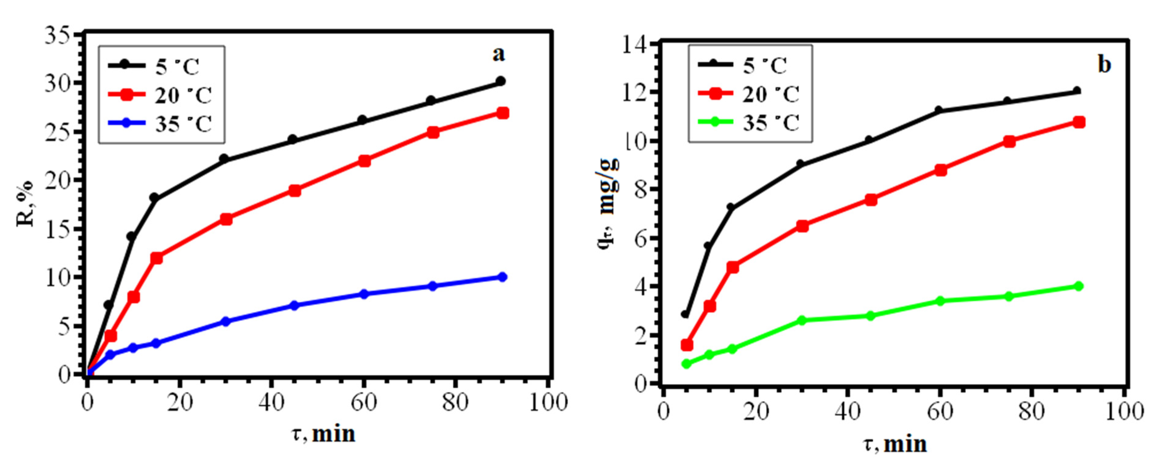 Jcs 06 00215 g009 Jcs 06 00215 g009