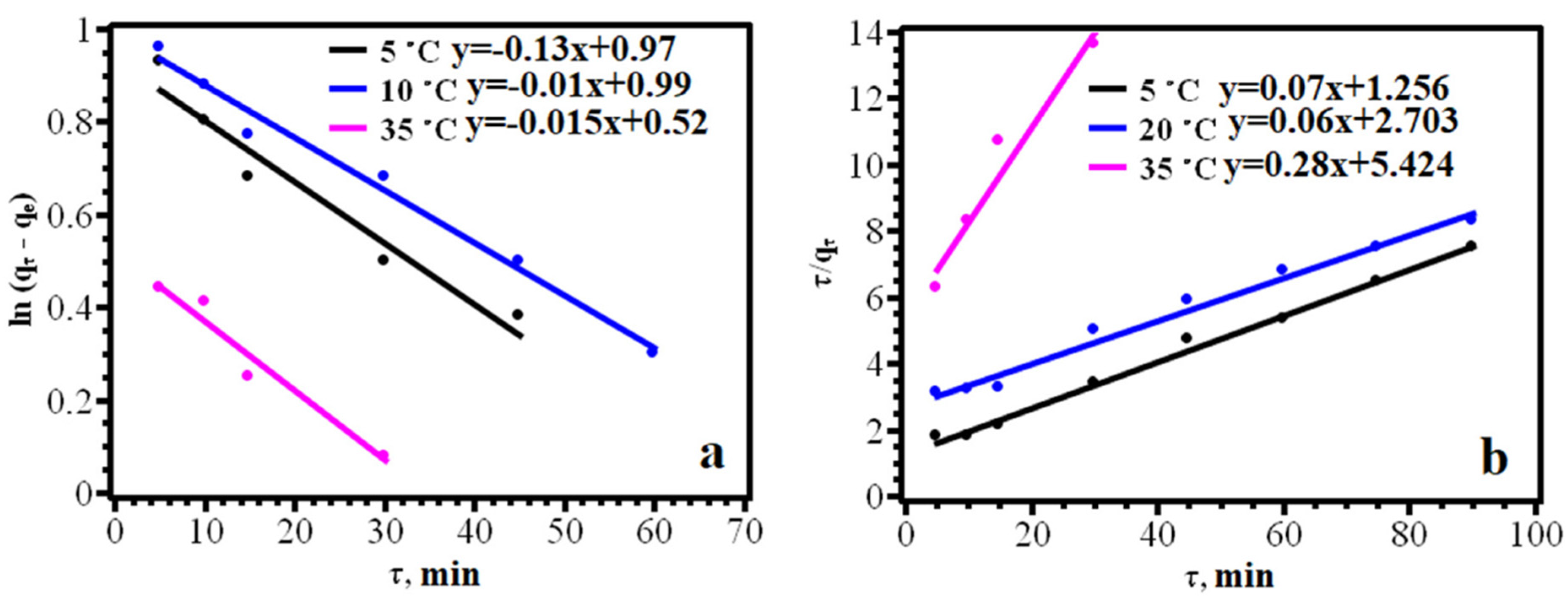 Jcs 06 00215 g010 Jcs 06 00215 g010