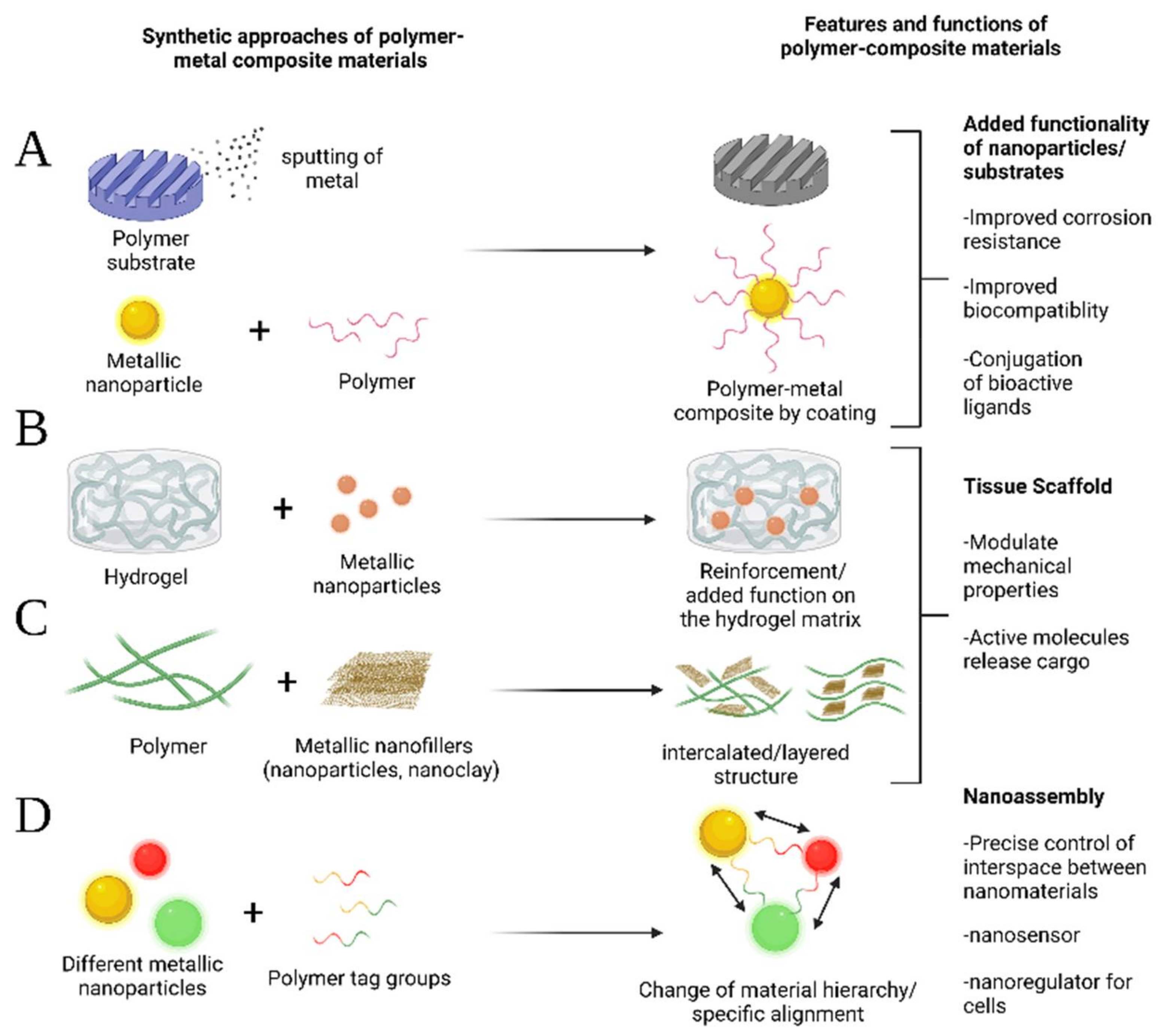 Jcs 06 00218 g001 Jcs 06 00218 g001