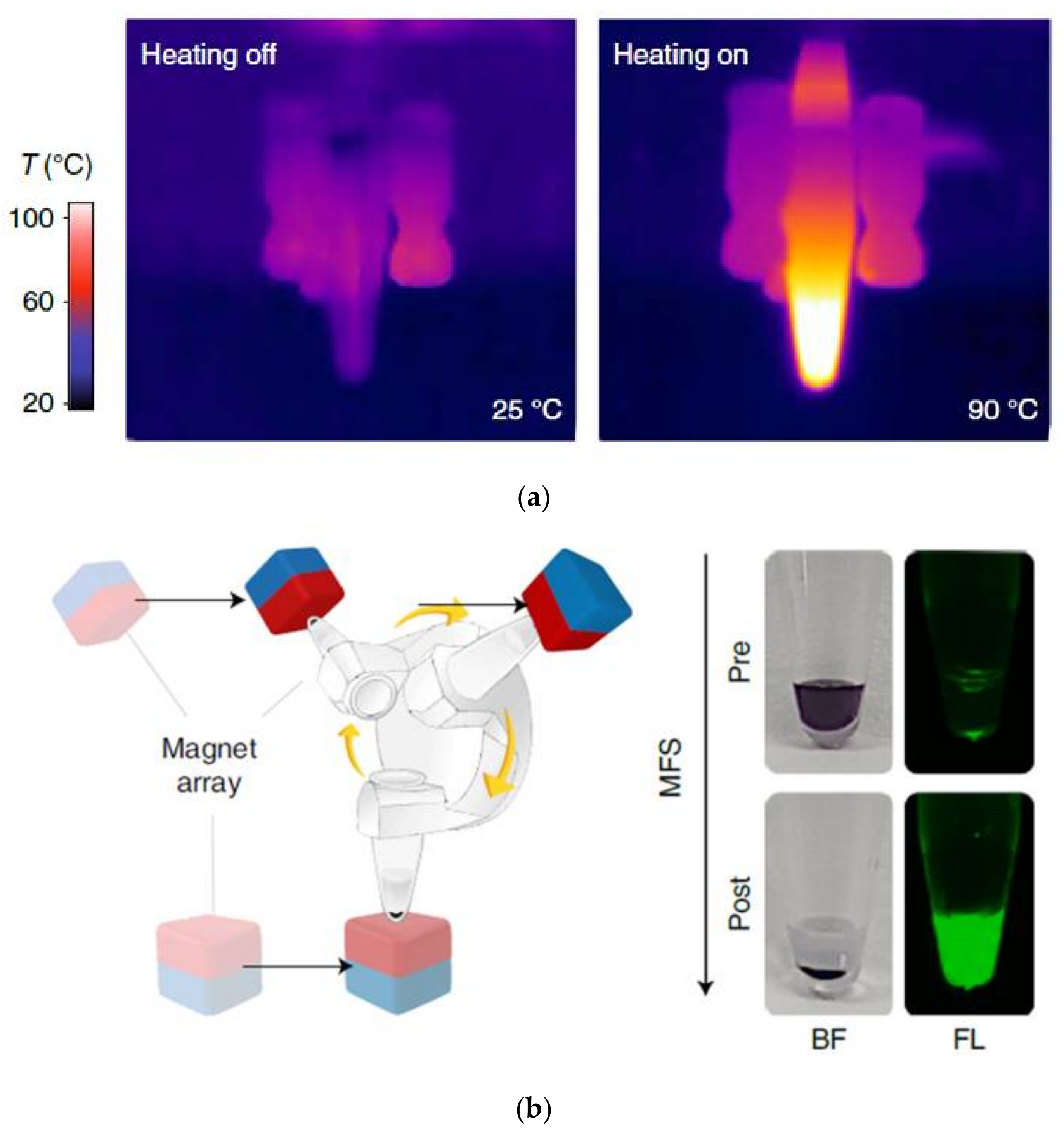 Jcs 06 00218 g003 Jcs 06 00218 g003