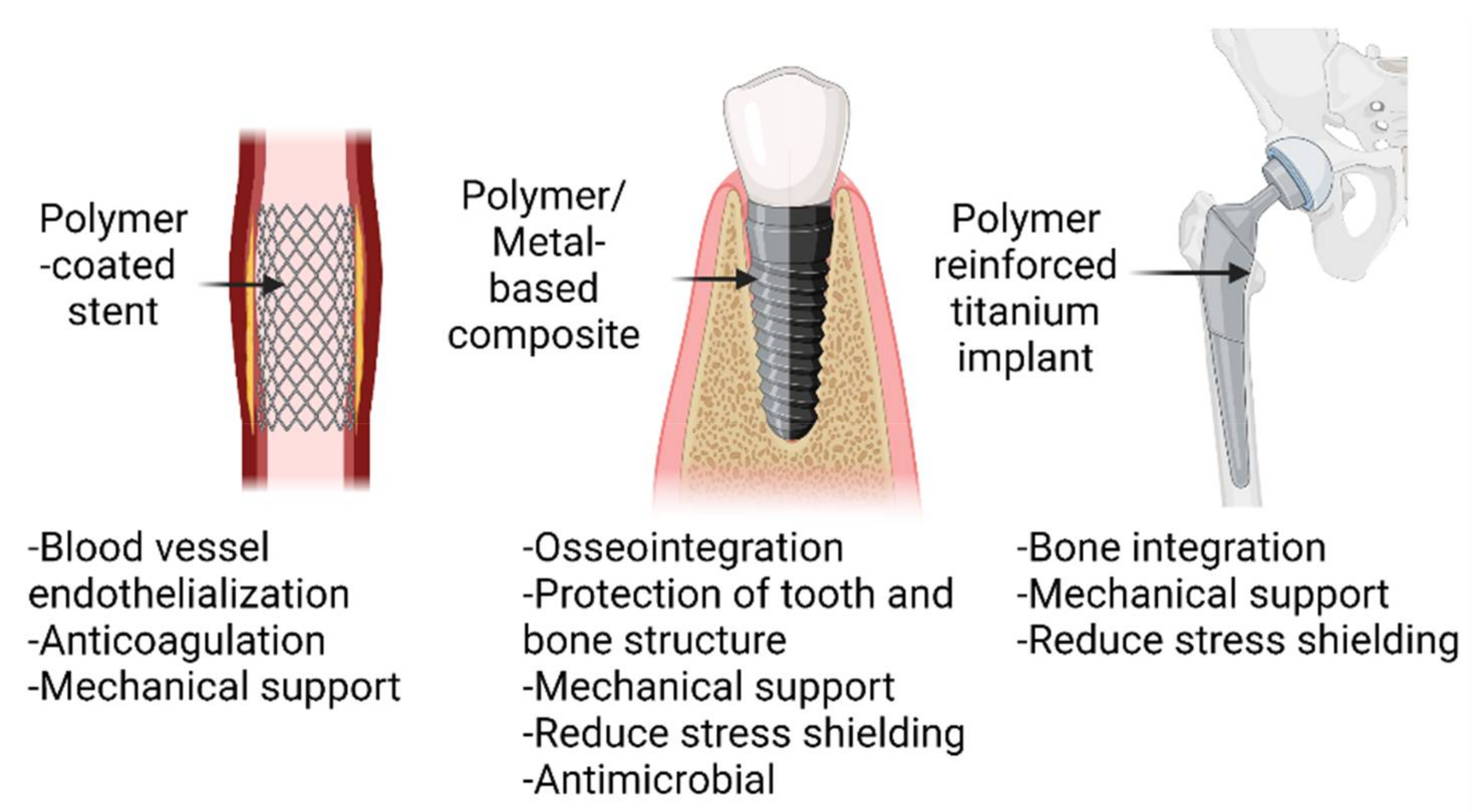 Jcs 06 00218 g008 Jcs 06 00218 g008