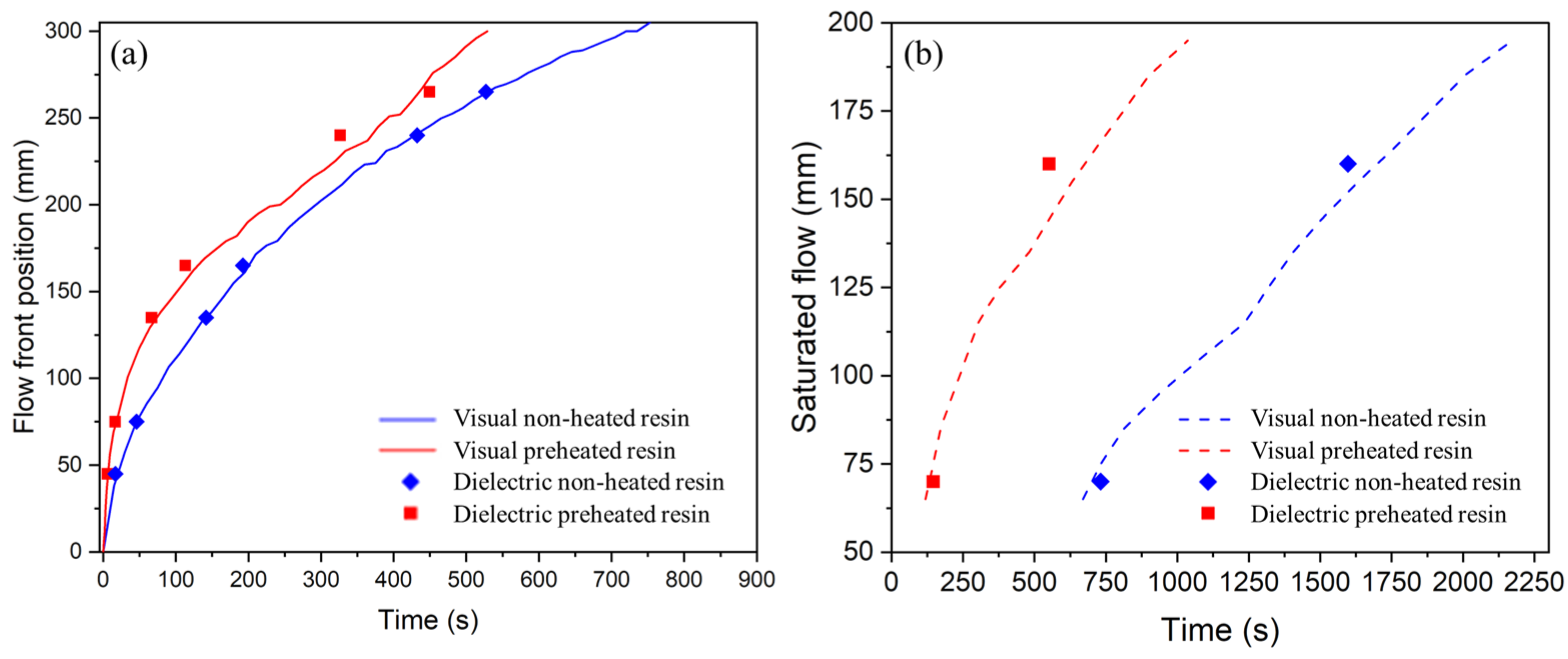 Jcs 06 00222 g006 550