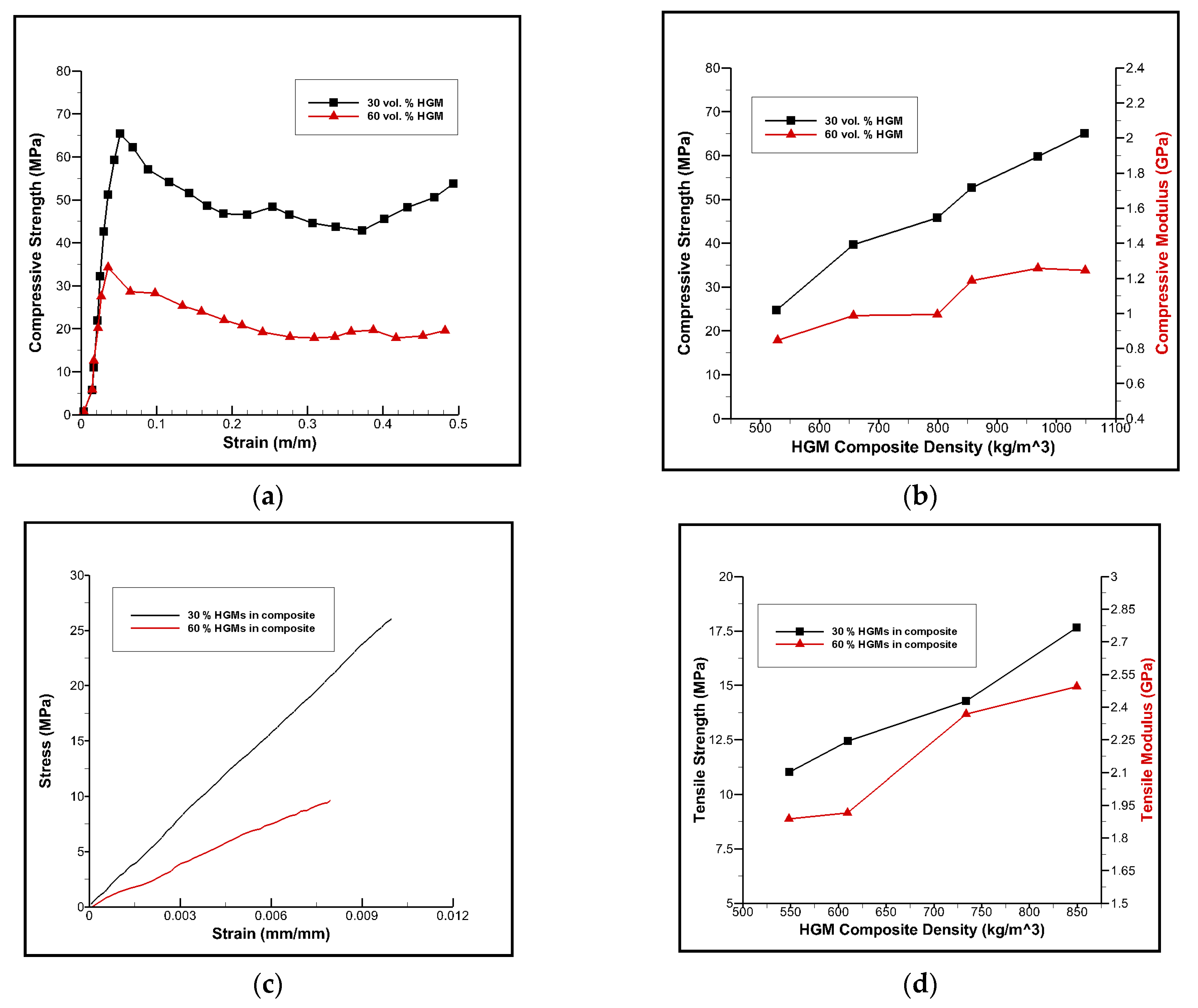 Jcs 06 00225 g001a 550