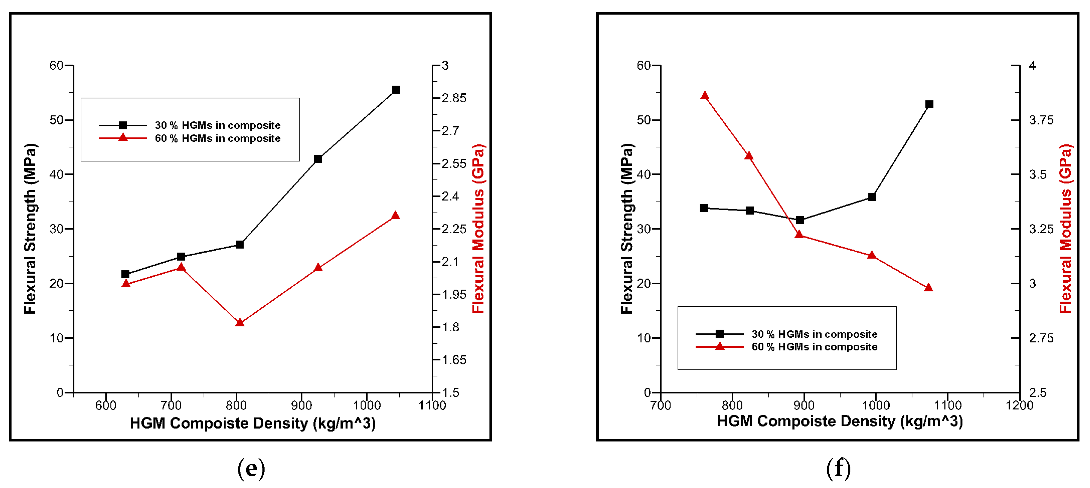 Jcs 06 00225 g001b 550