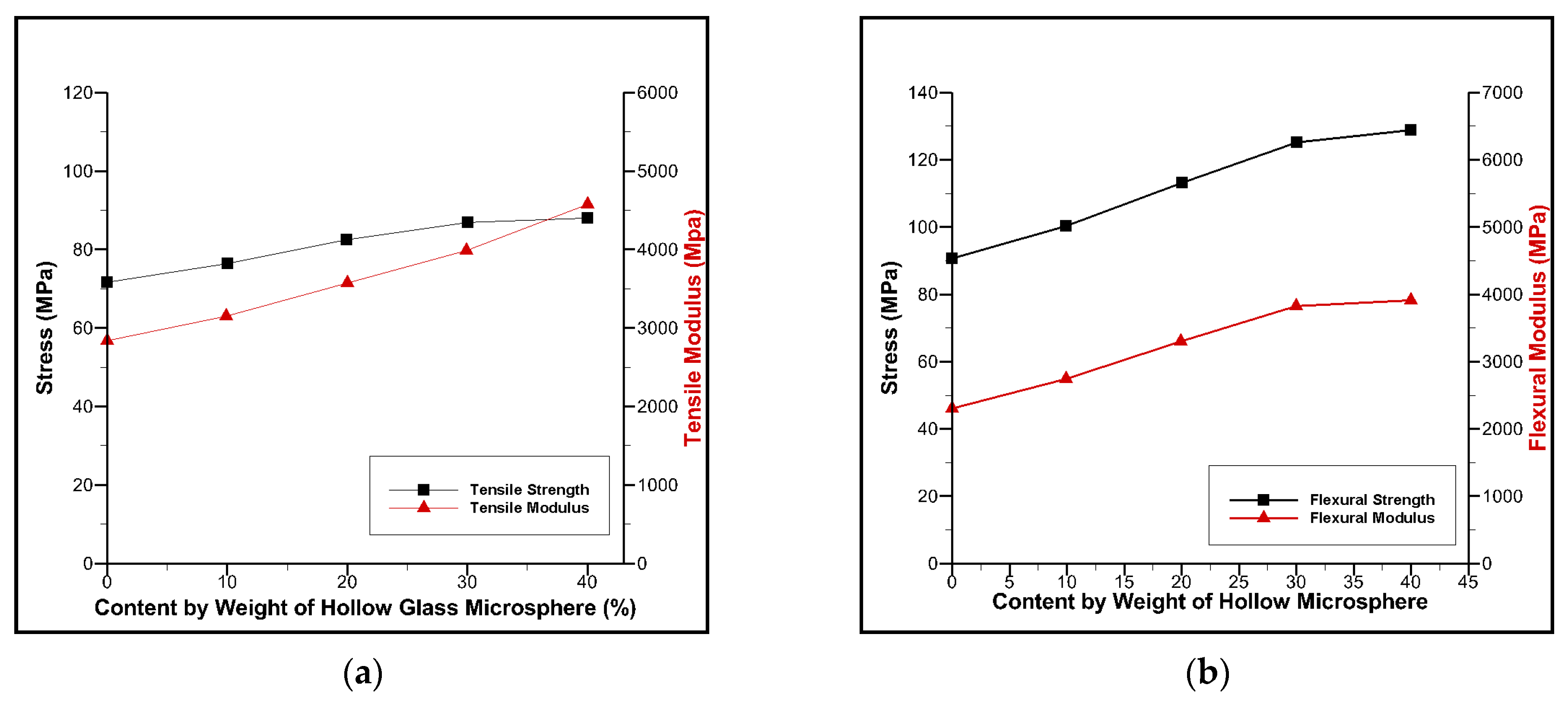 Jcs 06 00225 g002 550