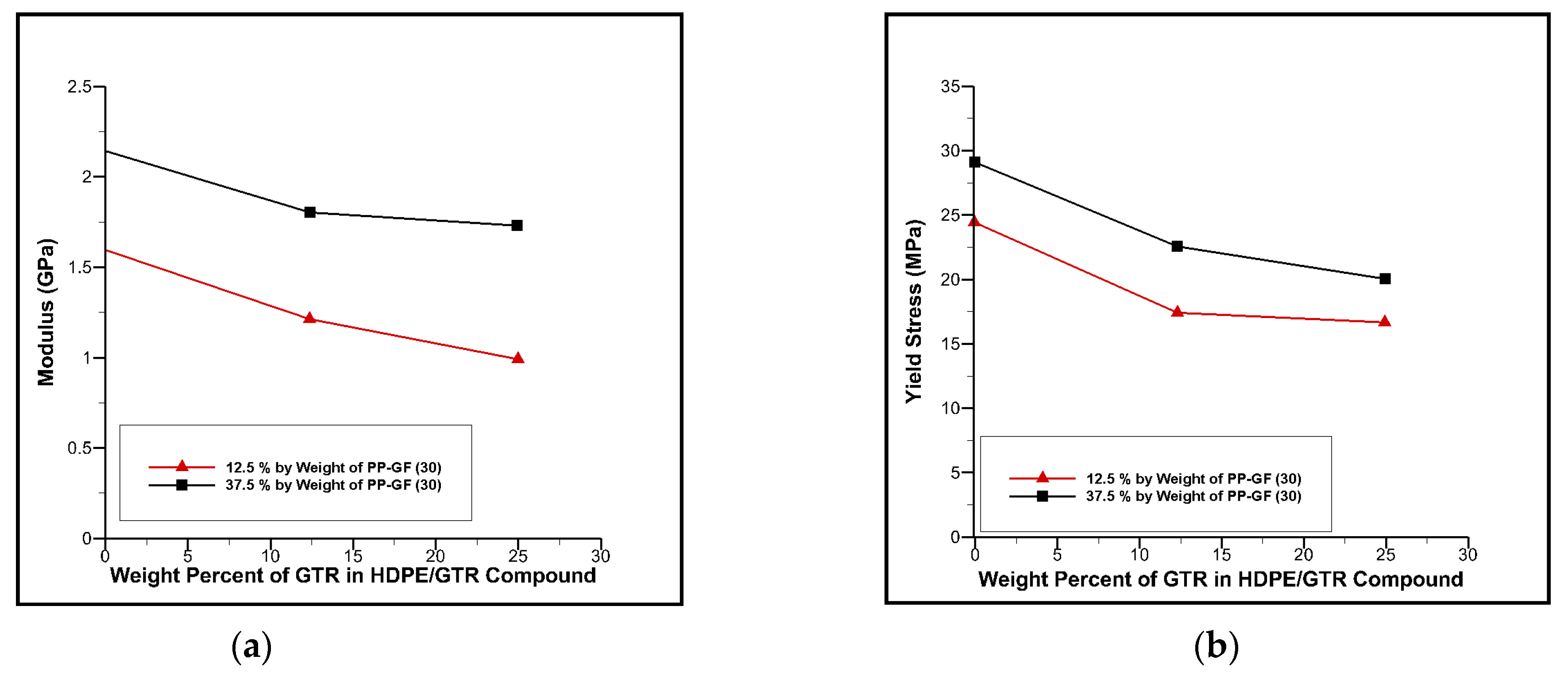 Jcs 06 00225 g003 550