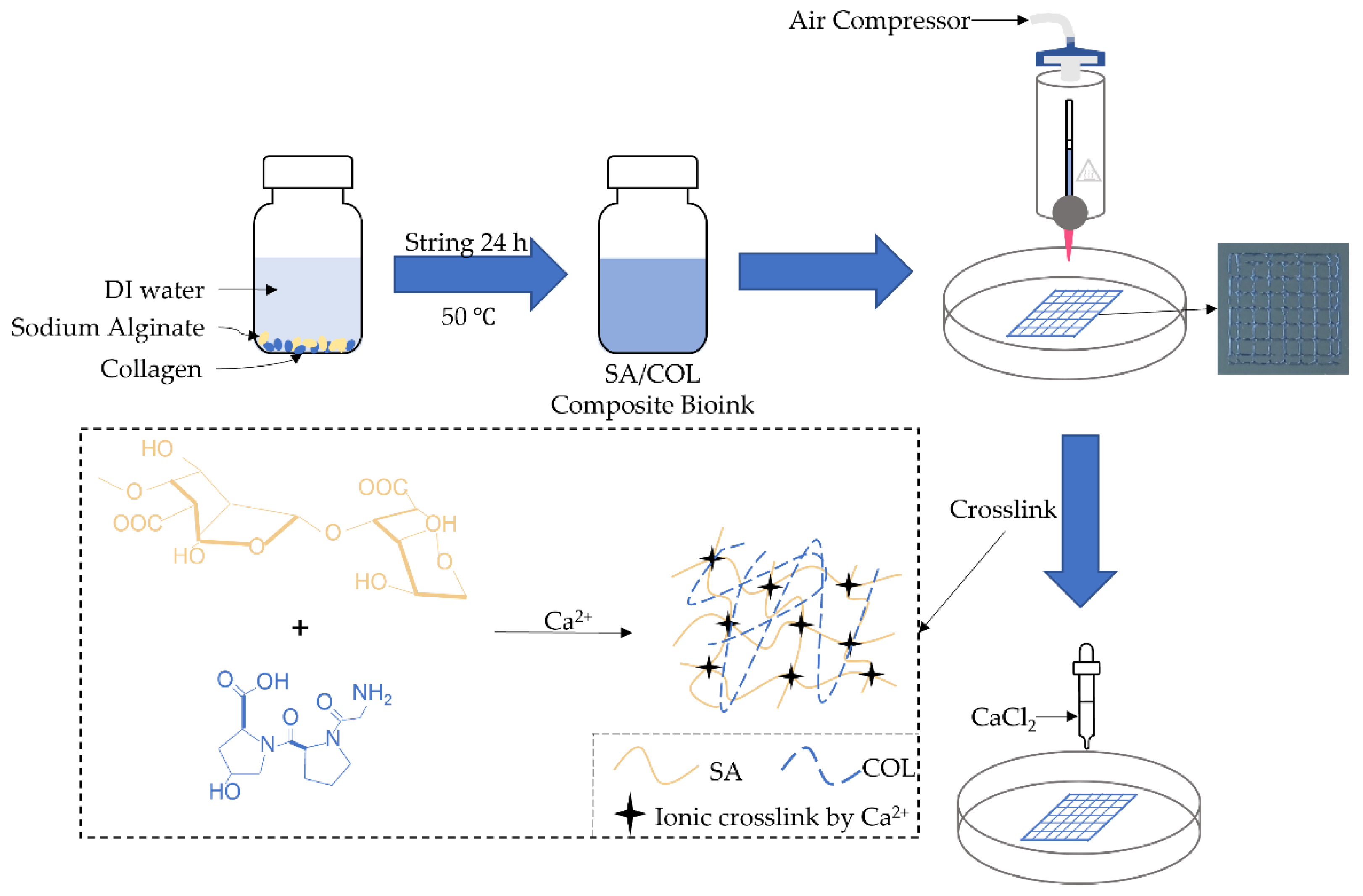 Jcs 06 00227 g001 550