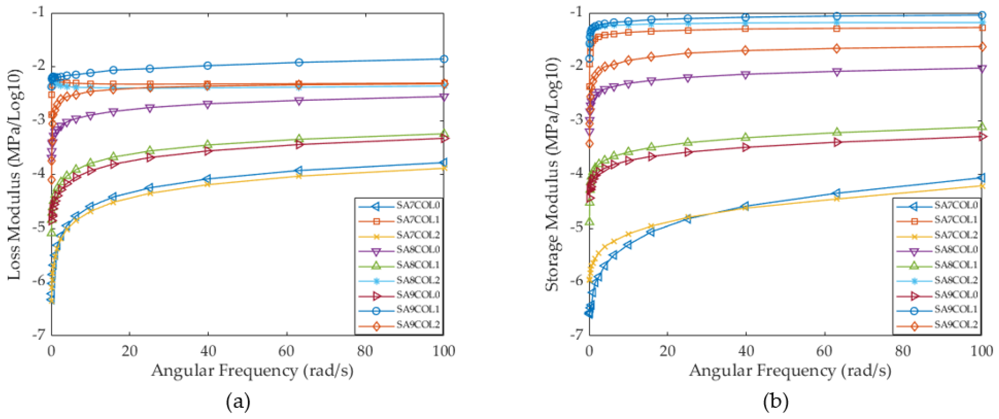 Jcs 06 00227 g003 550