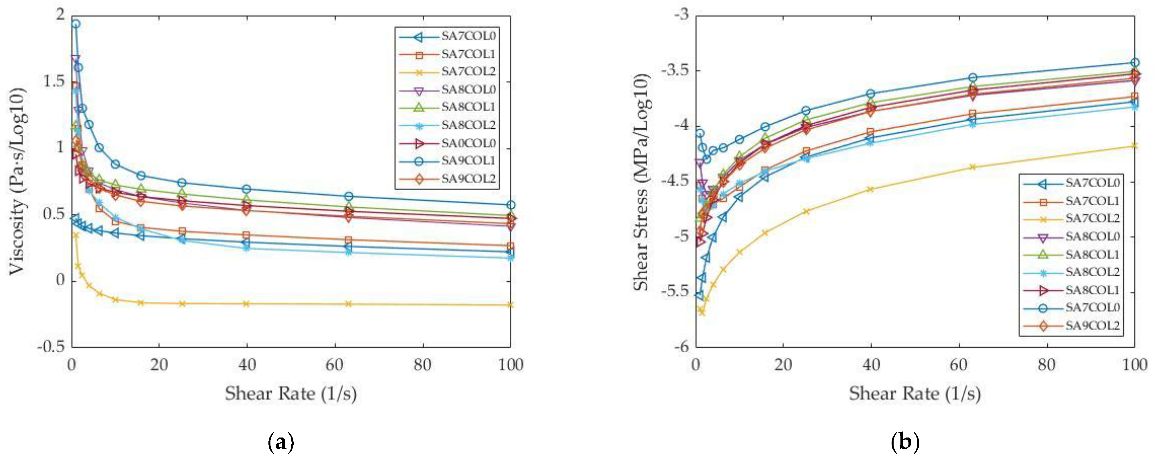 Jcs 06 00227 g004 550