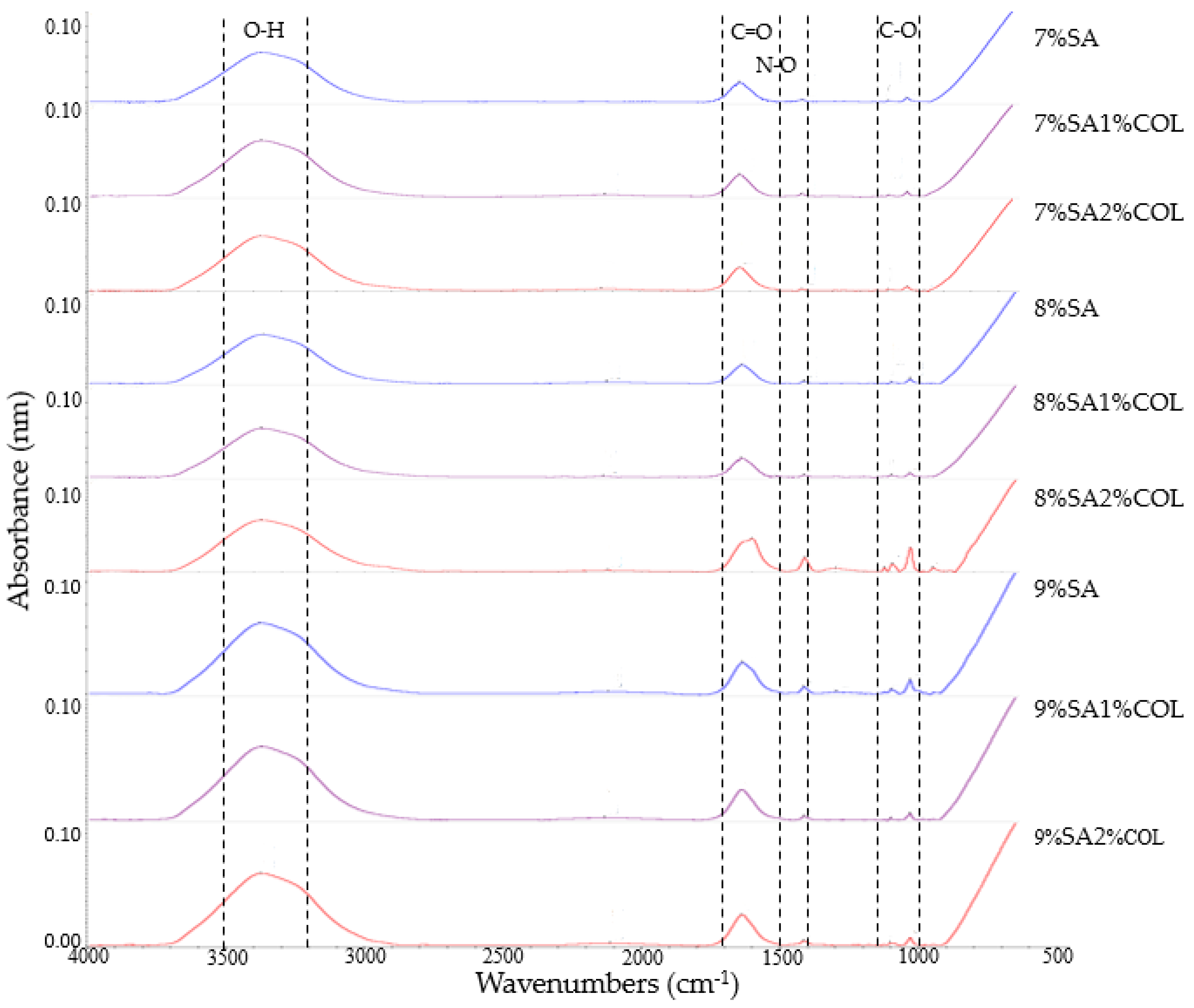 Jcs 06 00227 g005 550