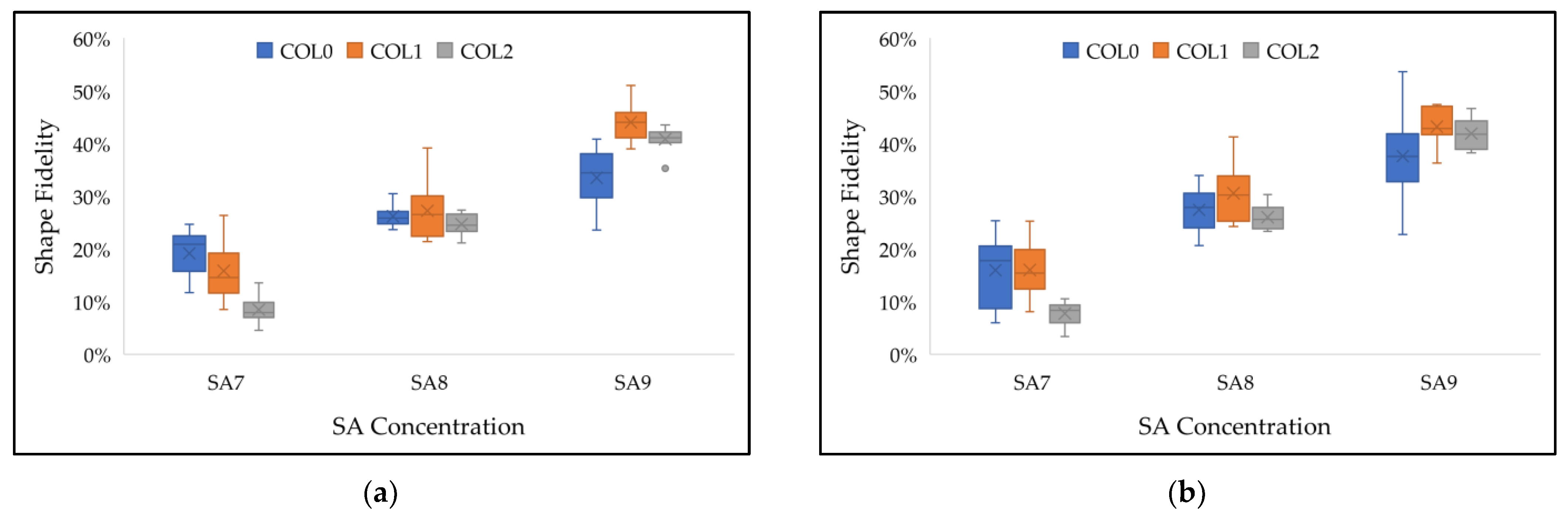 Jcs 06 00227 g008 550